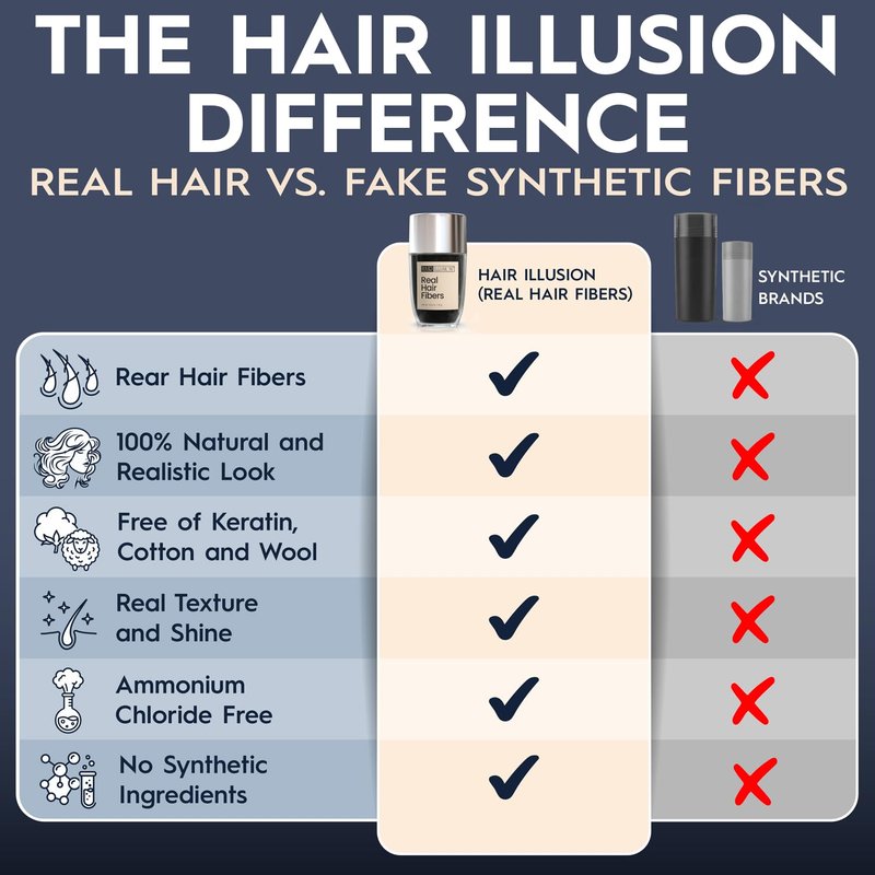 Hair Illusion Combo Kit - Hold Spray, 38g Hair Fiber Bottle, Applicator & Hairline Optimizer (Black)