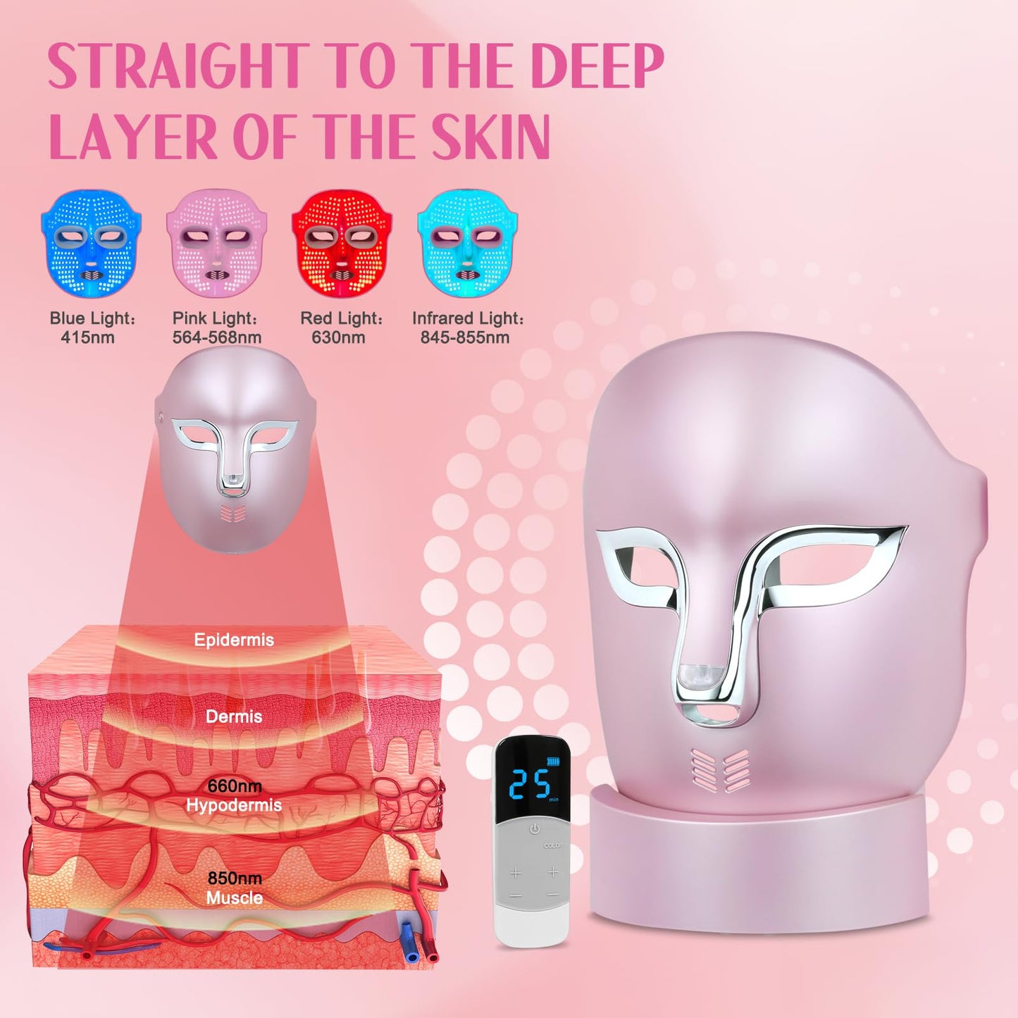 FSA Red Light Therapy Mask : Target Acne Removal,Wrinkles Redness,Wirless Remote,Salon Grade HSA Infrared Face Mask, Anti Aging Skincare for Home,2000mAh Rechargeable Led Light Therapy Facial Mask