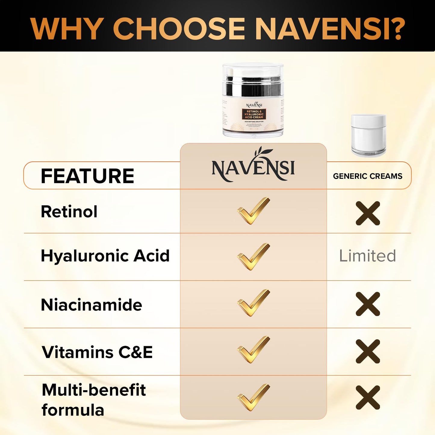 Navensi Retinol Face Cream 50ml | Anti Aging Moisturizer With Vitamin C, Hyaluronic Acid & Collagen | Reduces Wrinkles, Fine Lines & Dark Spots | Deep Hydrating & Firming Night Cream