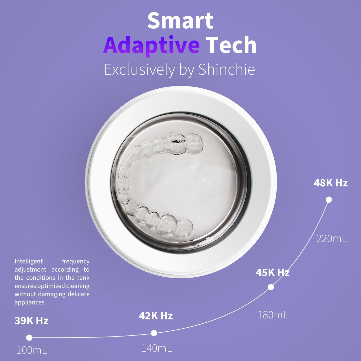 Shinchie Ultrasonic Retainer Cleaner – Auto-Adjust 39-48kHz Sonic Retainer Cleaner Machine for Aligner, NightGuard, Mouth Guard, Denture & More | Easy & Quiet