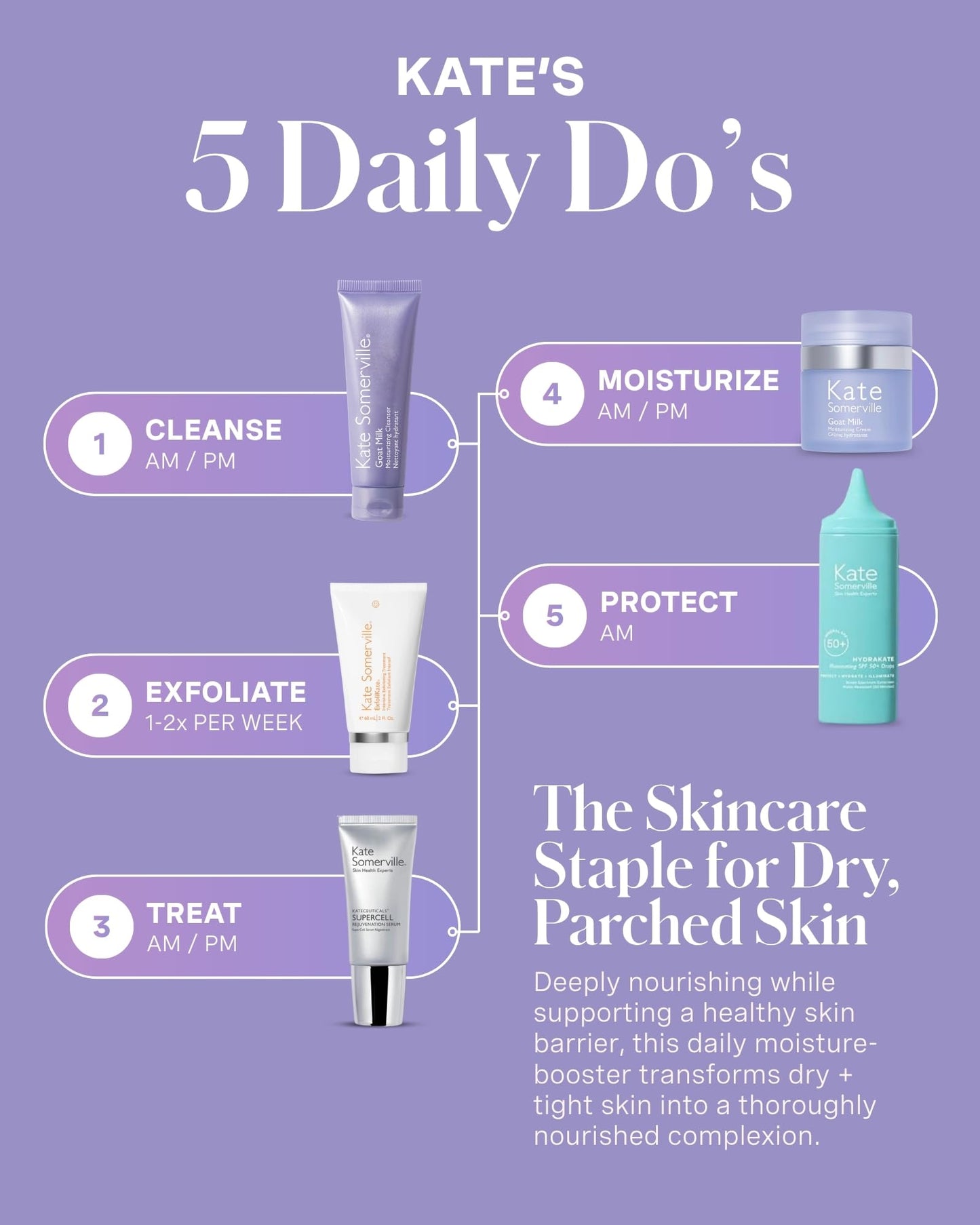 Kate Somerville Goat Milk Moisturizing Cleanser - Gentle Daily Face Wash for Sensitive Skin, Relieves Dry Skin & Tightness, 4 Fl Oz