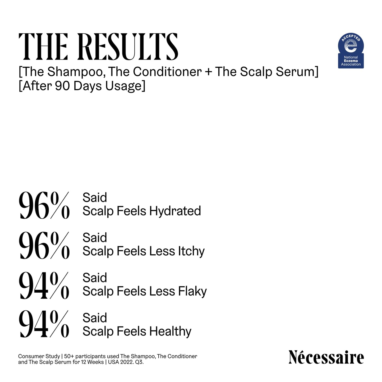 Nécessaire The Shampoo. Hyaluronic Acid + Vitamin B Complex Shampoo for Women & Men.