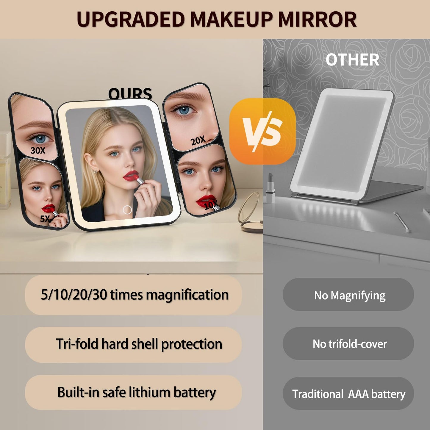 saiggnyy 5-in-1 Led Vanity Makeup Mirror,1X Full Face & 5x/10x/20x/30x Times Magnification for Close-up Makeup, Compact Travel Magnifying Mirror with Light, Trifold Mirrors with Stand (Cool Black)