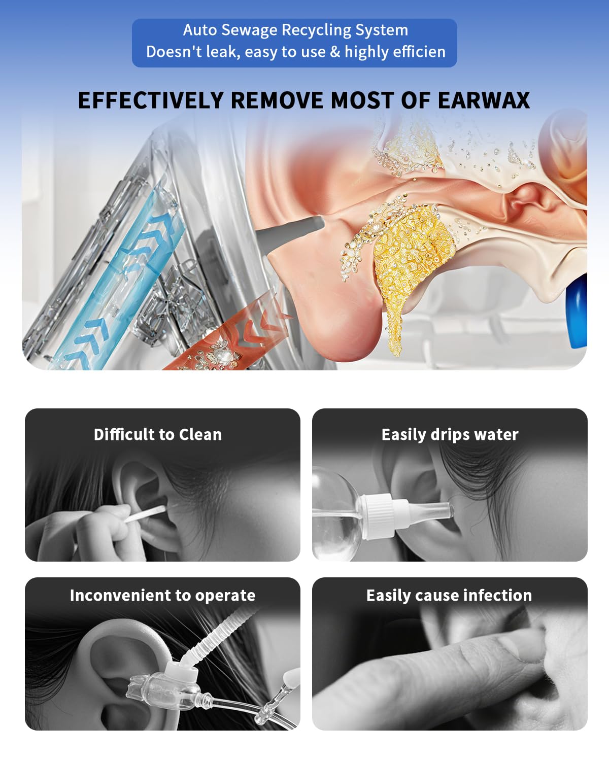 Ear Wax Removal Kit with Integrated Waste Tank, Safe Water Ear Cleaner with Temperature Sensor, 4 Pressure Modes for Varying Earwax Levels – Effective Smart Electric Ear Cleaning for Family Use