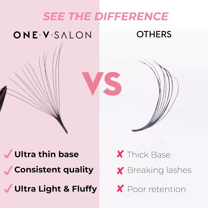 One V Salon Pro 14D Ultra-Speed Promade Fans,1000 Premade Extreme Mega Volume Lash Fans | C Curl | 0.05 | 9–15 mm Mixed Lengths | Thin Base, Fast Application Eyelash Extensions(Ultra 14D-0.05-C Curl)
