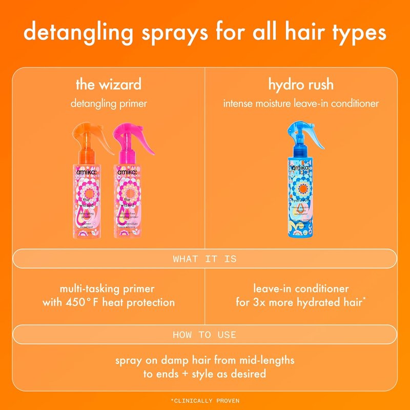 Amika The Wizard Detangling Primer - Smooth & Nourish Hair | 6.7 oz