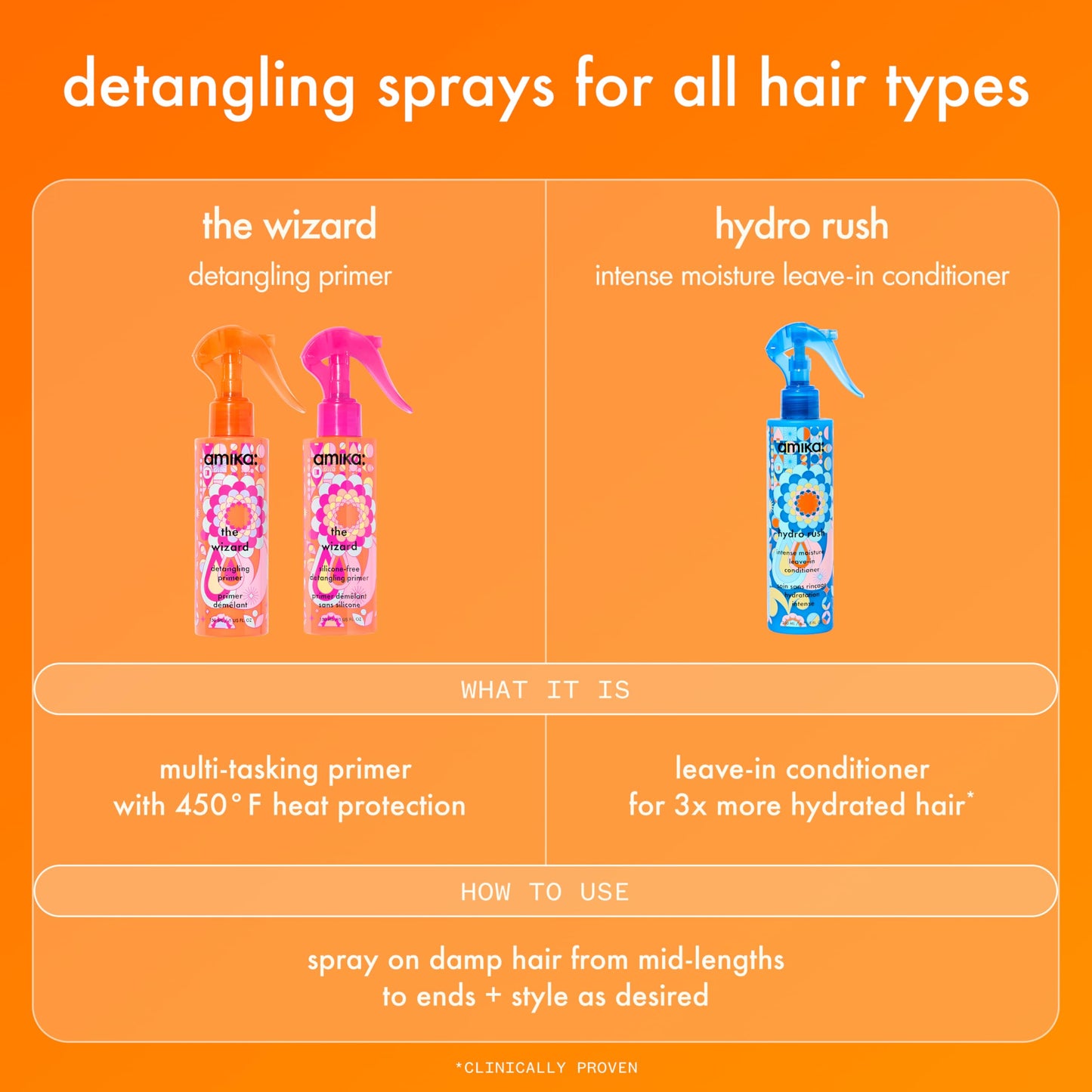 amika the wizard silicone-free detangling primer, 150ml