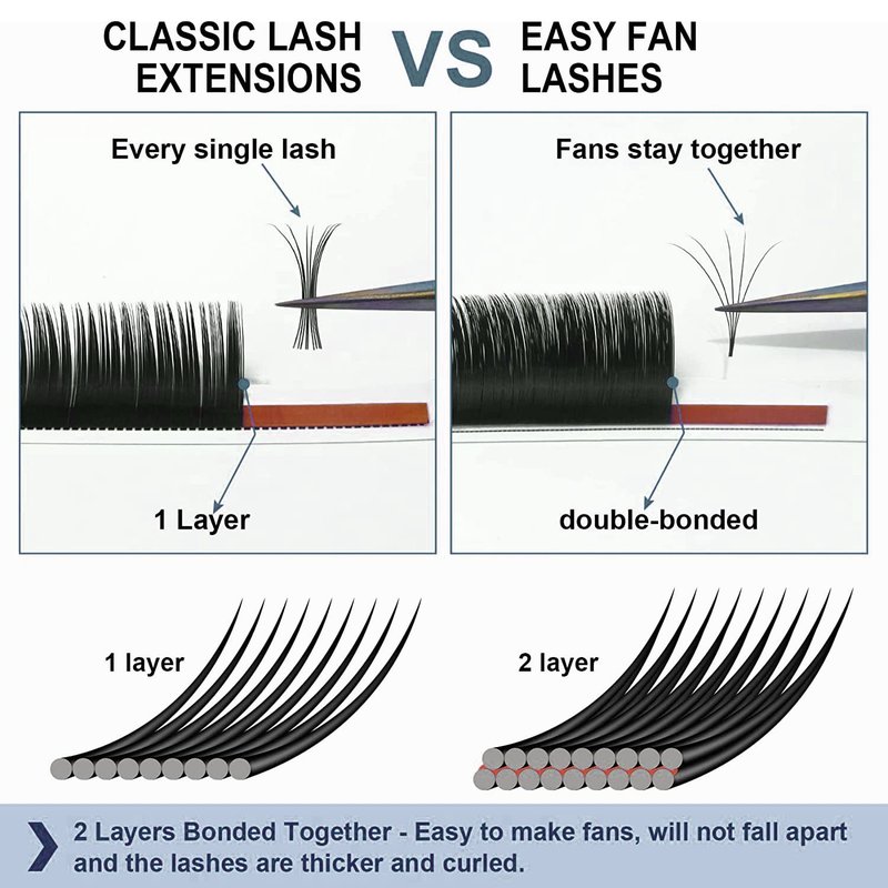 Easy Fan Volume Lashes - C Curl Faux Mink Eyelash Extensions | Rapid Fanning, 11mm, .03/.05/.07/.10 Thickness