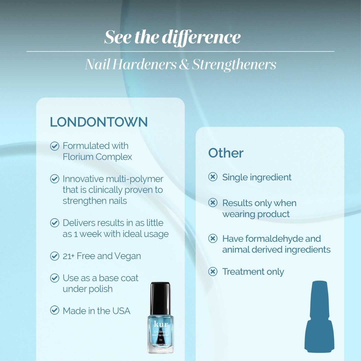 LONDONTOWN Get Strong Nail Hardener - Nail Strengthener Growth Treatment for Damaged Nails, Conditioning Nail Care for Long Healthy Nails, .40fl oz