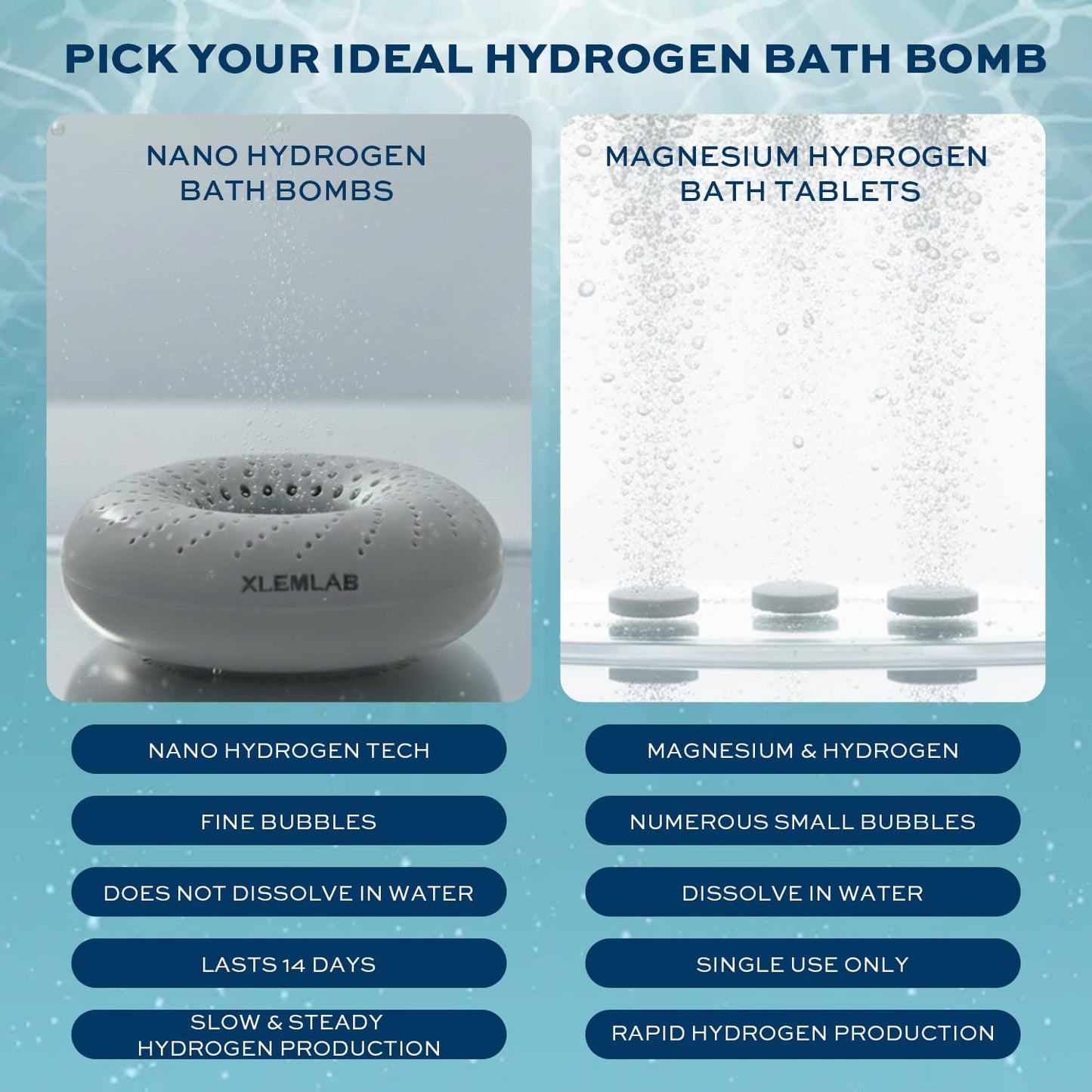 XLEMLAB 4 Packs H2 Hydrogen Bath Bombs for Women,Molecular Hydrogen Water Tablets for Spa,14 Days Reuseable,Antioxidant Anti-Aging, Relaxing Post-Exercise Routine, Muscle Recovery,Gift for Women