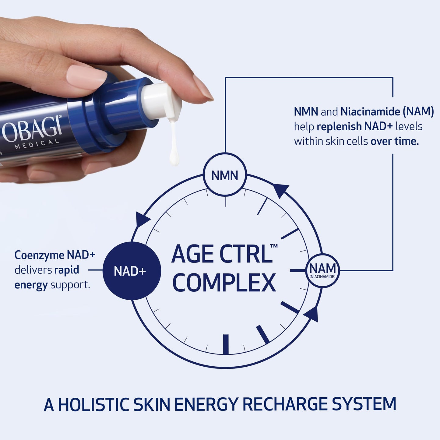 Obagi NU-GEN NAD+ Cellular Renewal Face Serum with Niacinamide & NMN – 1 oz