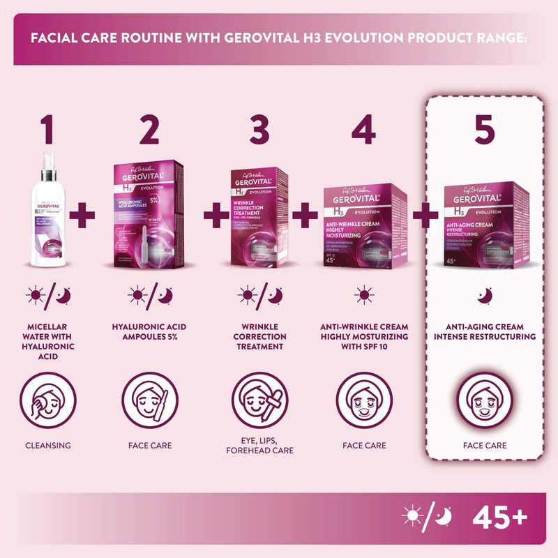 Gerovital EVOLUTION Anti-Aging Cream Intense Restructuring With Superoxide Dismutase SOD (The Anti-Aging Super Enzyme), Anti-Wrinkle Effect, Regenerates and Nourishes During the Night, 50 ml
