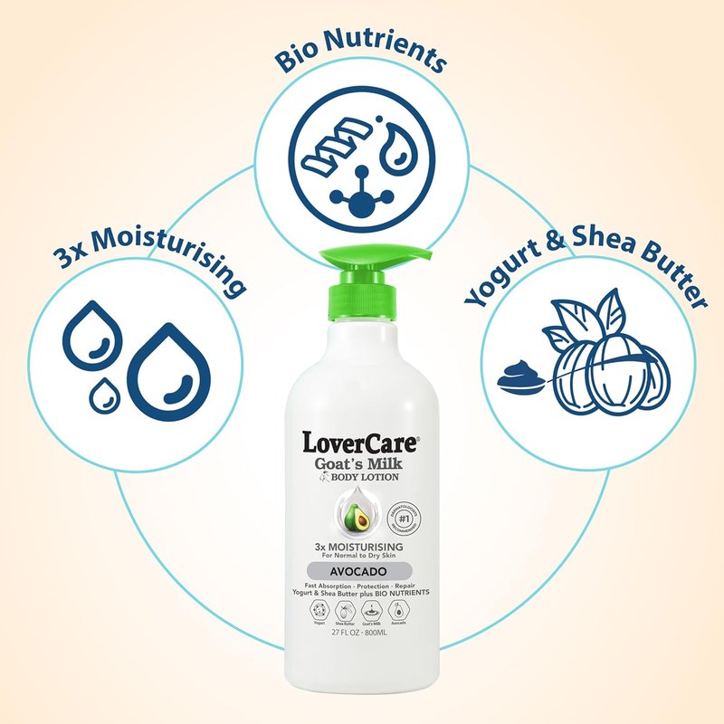 Goat Milk Body Lotion for Dry Skin - Nourishing Avocado Formula | 27 fl oz (800ml)