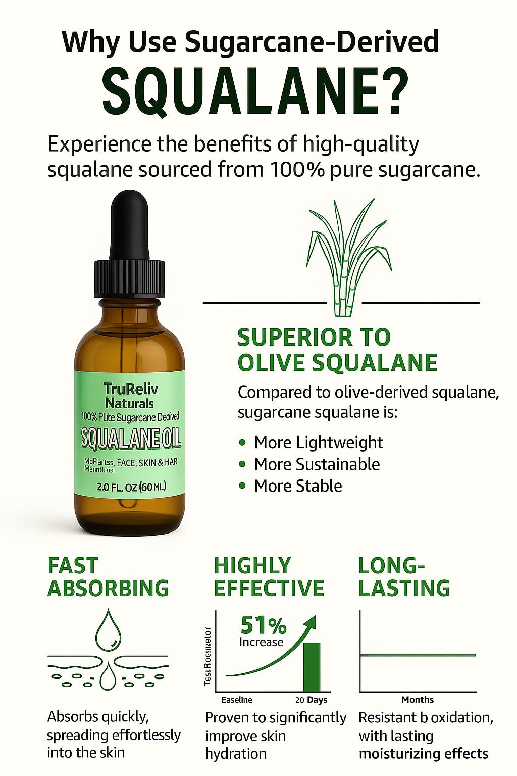 TruReliv Squalane 100% Pure Plant Derived Face Oil 2 Fl Oz All Natural, Hydrates Nourish Moisturize Skin Face Body and Hair for All Skin Types