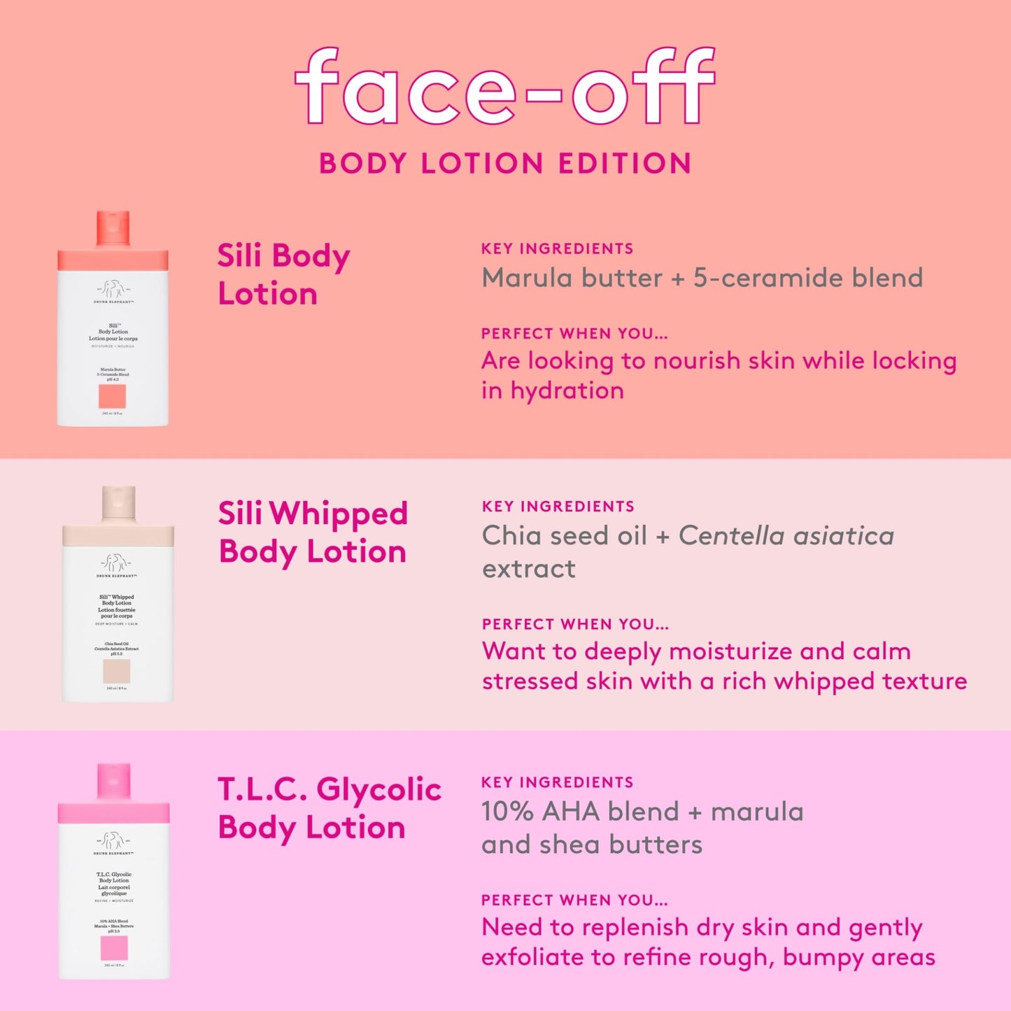 Drunk Elephant T.L.C. Glycolic Body Lotion - 240 ml/8 fl oz - Lightweight 10% Exfoliating AHA Lotion - Clean Clinical Skincare - Cruelty-Free - Free of Essential Oils, Silicones, and Fragrance