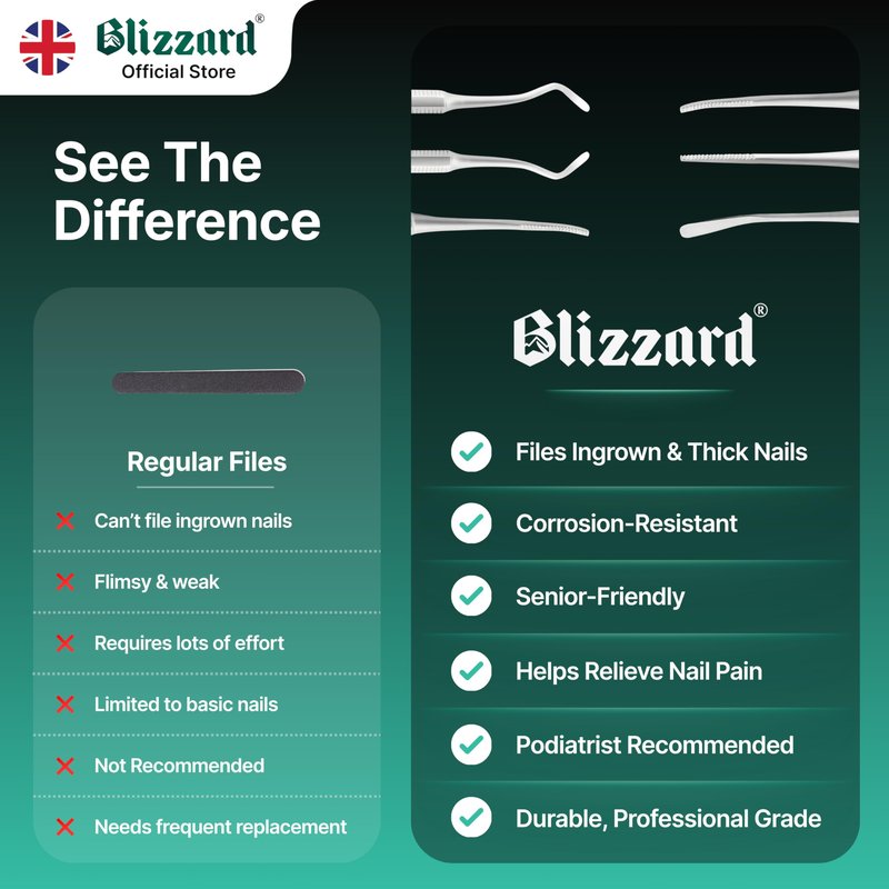 Blizzard Premium Blacks File Foot Care Pedicure Kit – 3-Piece Ingrown Toenail Kit – Double-Sided Toenail Cleaner, Nail File & Nail Lifter – Stainless Steel Podiatry Tools Professional Nail File Set