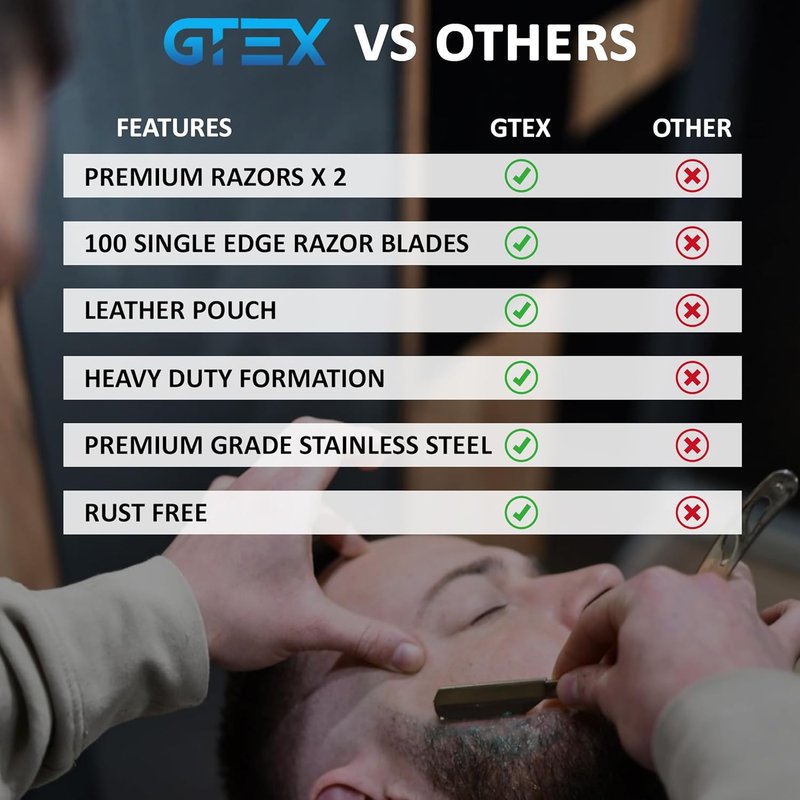 Straight Razors for Men - 2 Professional Single Blade Barber Razors | Premium Shaving Kit with GTEX Blades