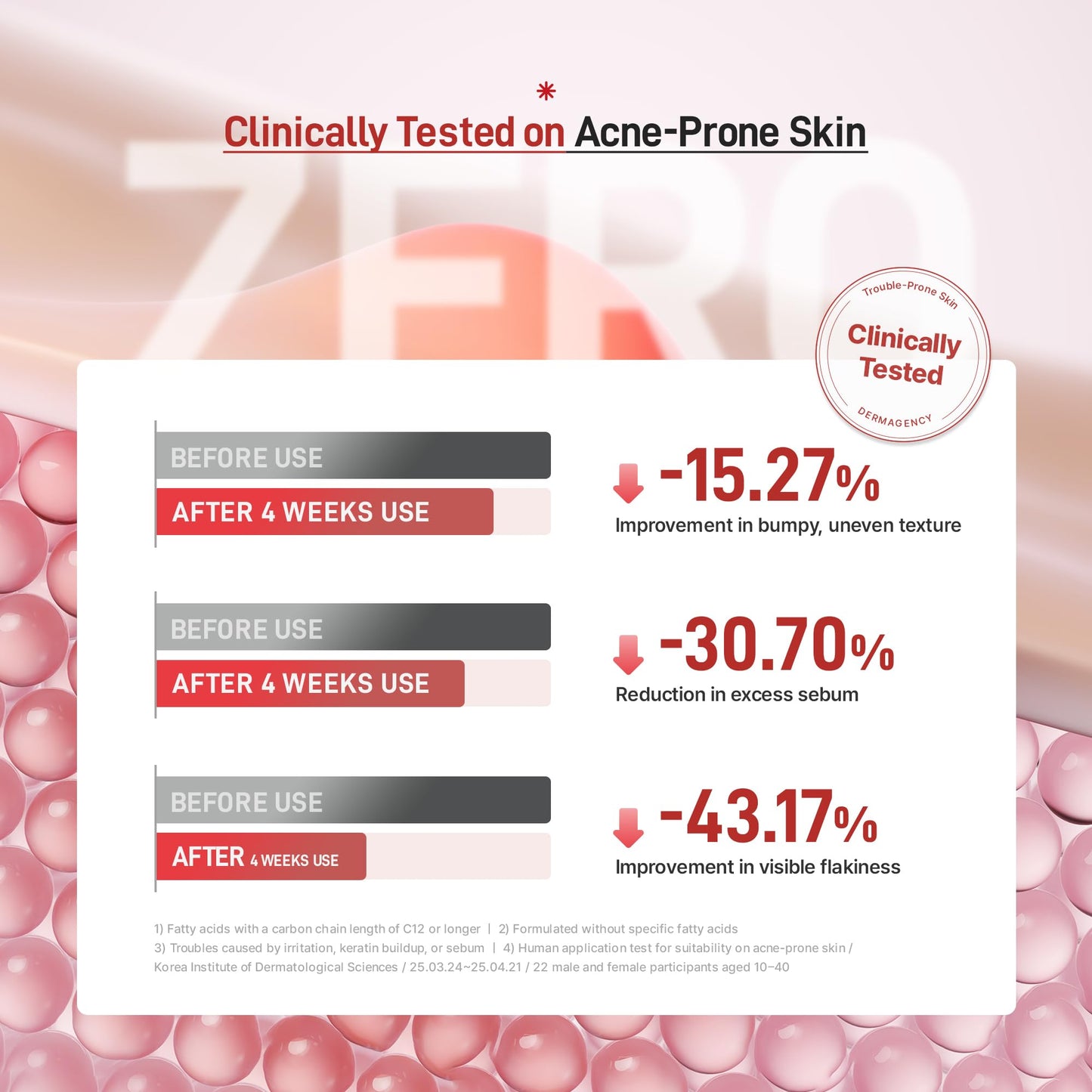 DERMAGENCY Zeroca 81 Cream | Korean Acne Cream for Sensitive & Oily Skin | Lightweight, Non-Greasy, Calming Hydration | Oil Control, Pore Refining, Cica | Fragrance-Free | K-beauty 2.02 Fl.Oz / 60ml