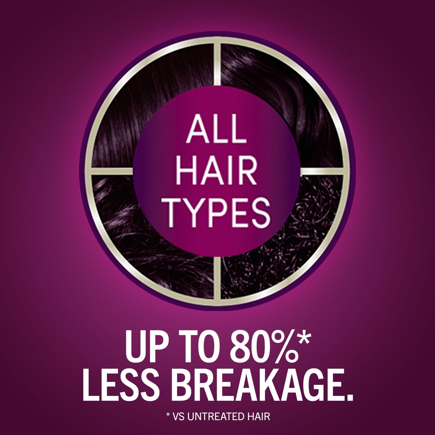 Schwarzkopf Keratin Color
