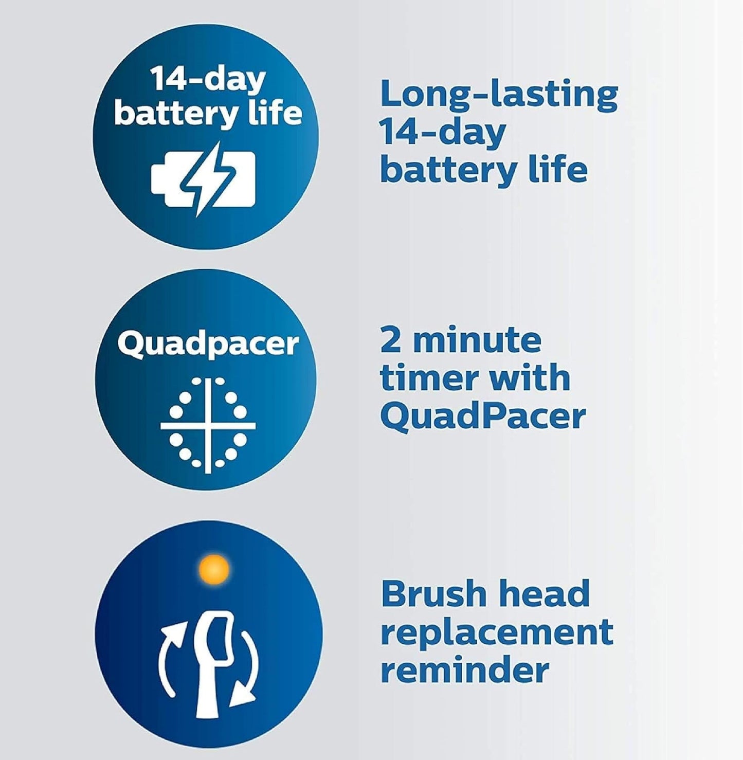 Philips Sonicare ProtectiveClean 5100 Electric Rechargeable Electric Power Toothbrush, Gum Health, Frustration Free Packaging, White, HX6857/32