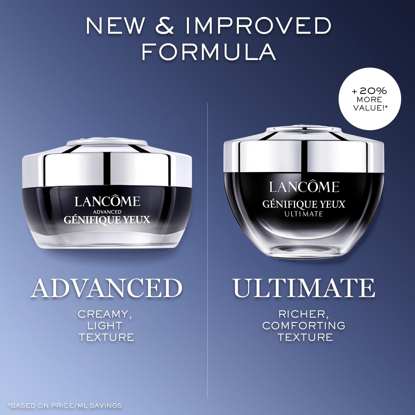 Lancôme Génifique Anti-Aging Eye Cream - For Dark Circles 0.67 Fl Oz