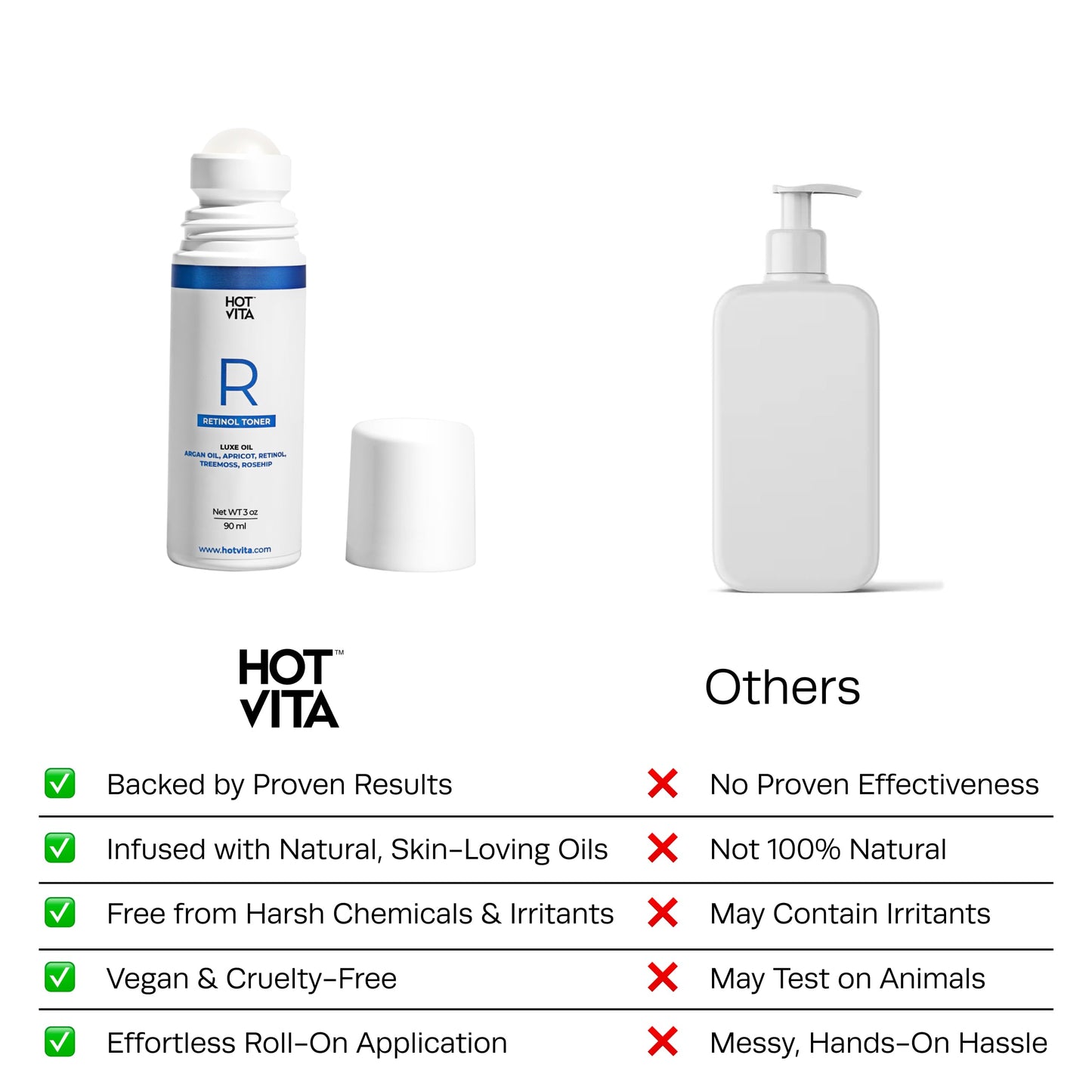 Hot Vita Retinol Toner – Roll-On Oil with Retinol for Smoother, Firmer-Looking Skin – Targeted Care for Belly, Thighs, Arms & Legs – Helps Improve Texture and Appearance