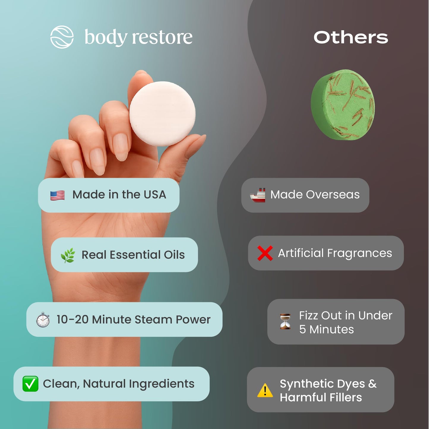 Body Restore Shower Steamers Aromatherapy 15 Pack – Fathers Day Gift for Dad, Birthday Gifts for Women & Men, Spa Stress Relief & Relaxation Self Care Gifts – Premium Eucalyptus Essential Oil Tablets