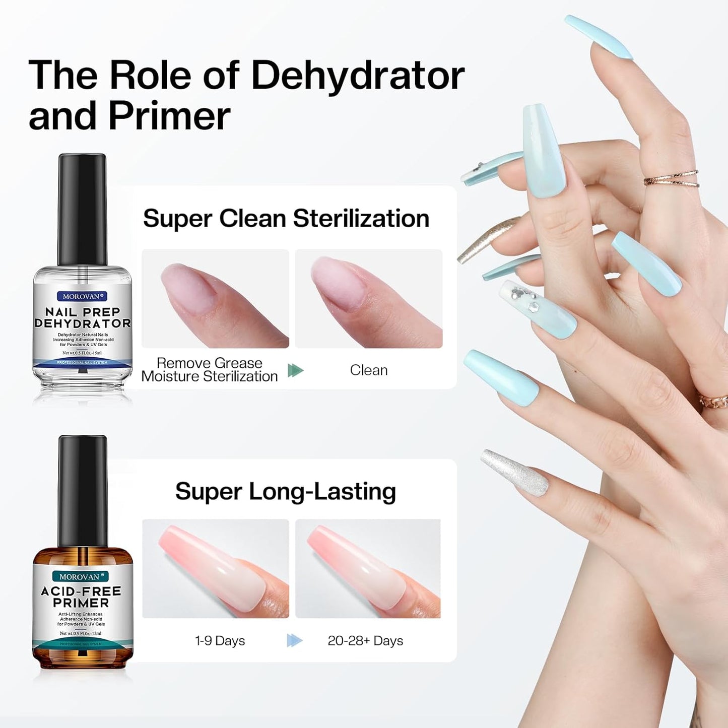 Natural Nail Prep Primer - Acid-Free Dehydrator for Acrylic & Gel Polish | Fast-Dry Superior Bonding Agent Gift Box Set