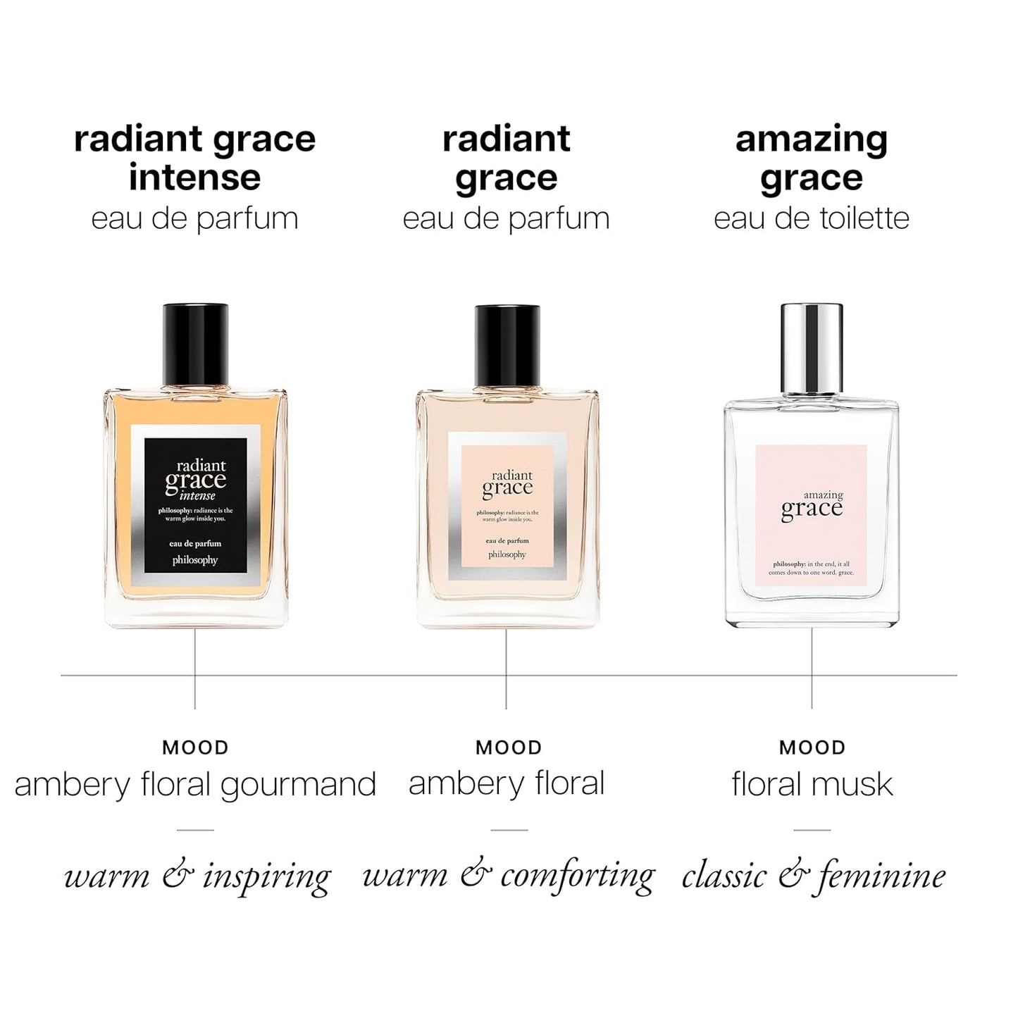 Radiant Grace Eau de Parfum | Warm Floral Women's Fragrance - Notes of Sandalwood, Jasmine & Black Cherry
