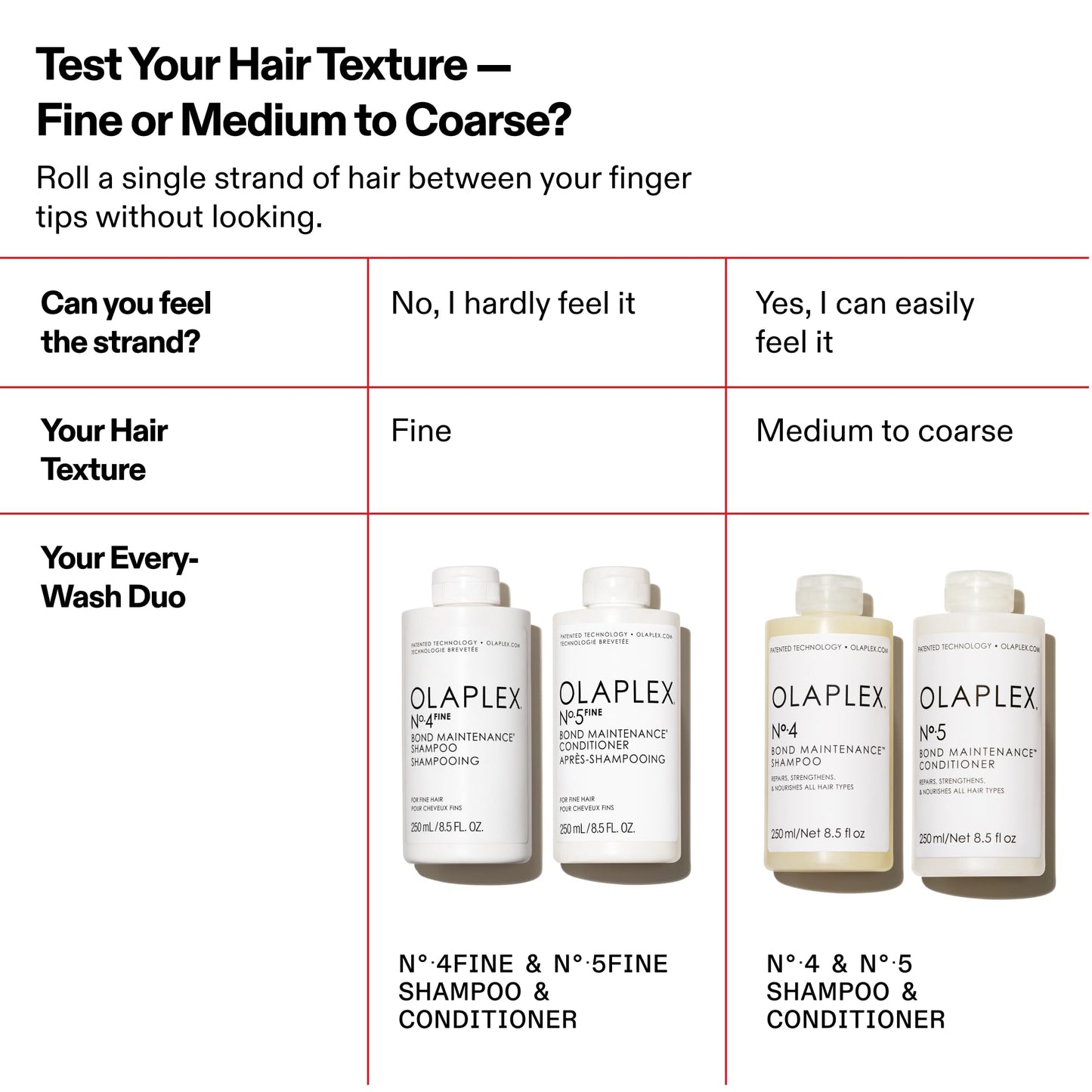 Olaplex Nº.5FINE Bond Maintenance™ Lightweight Volumizing Conditioner: Repairs Damage & Defend Against Future Breakage | For Coily, Curly, Straight, and Wavy