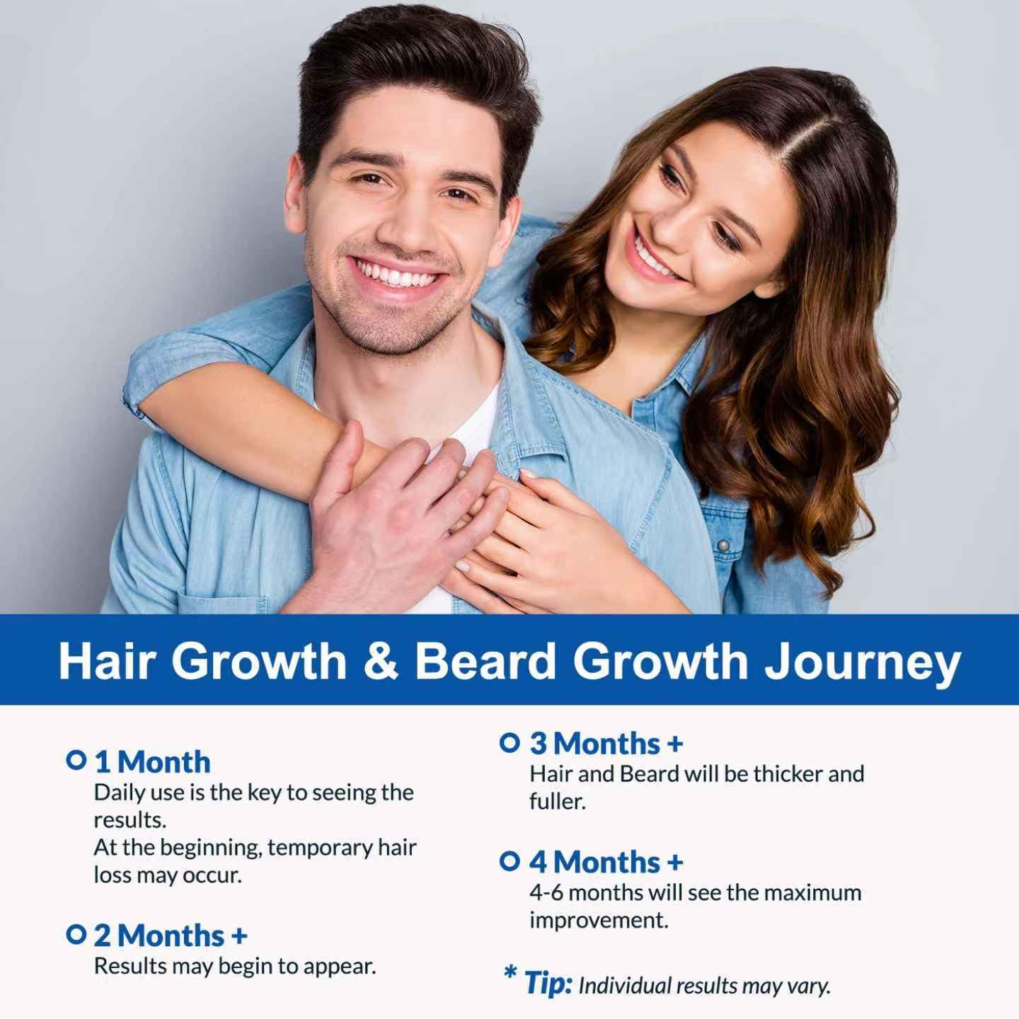 Minoxidil Foam for Hair Growth - 5% Strength for Men & Women | 4 Ounce