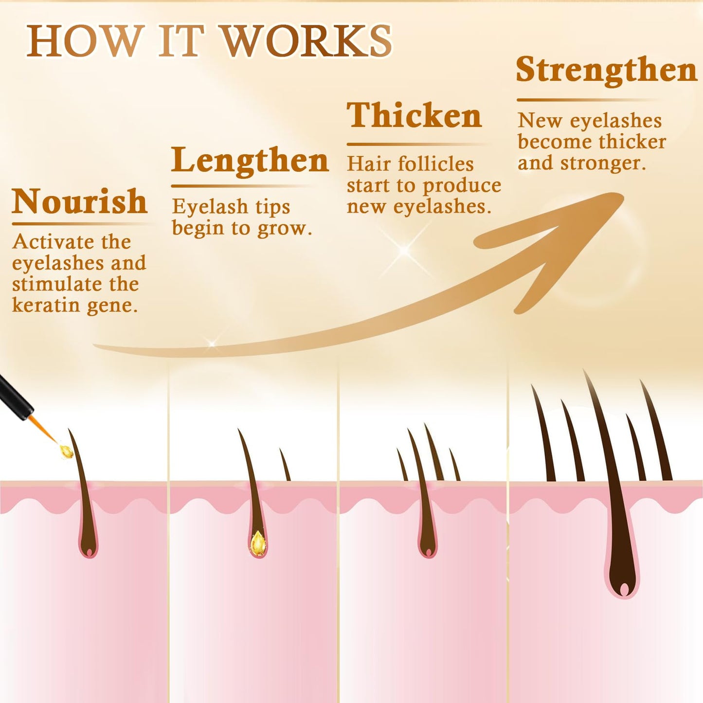 Premium Eyelash Growth Serum: Advanced Vegan Formula for Longer Thicker Lashes