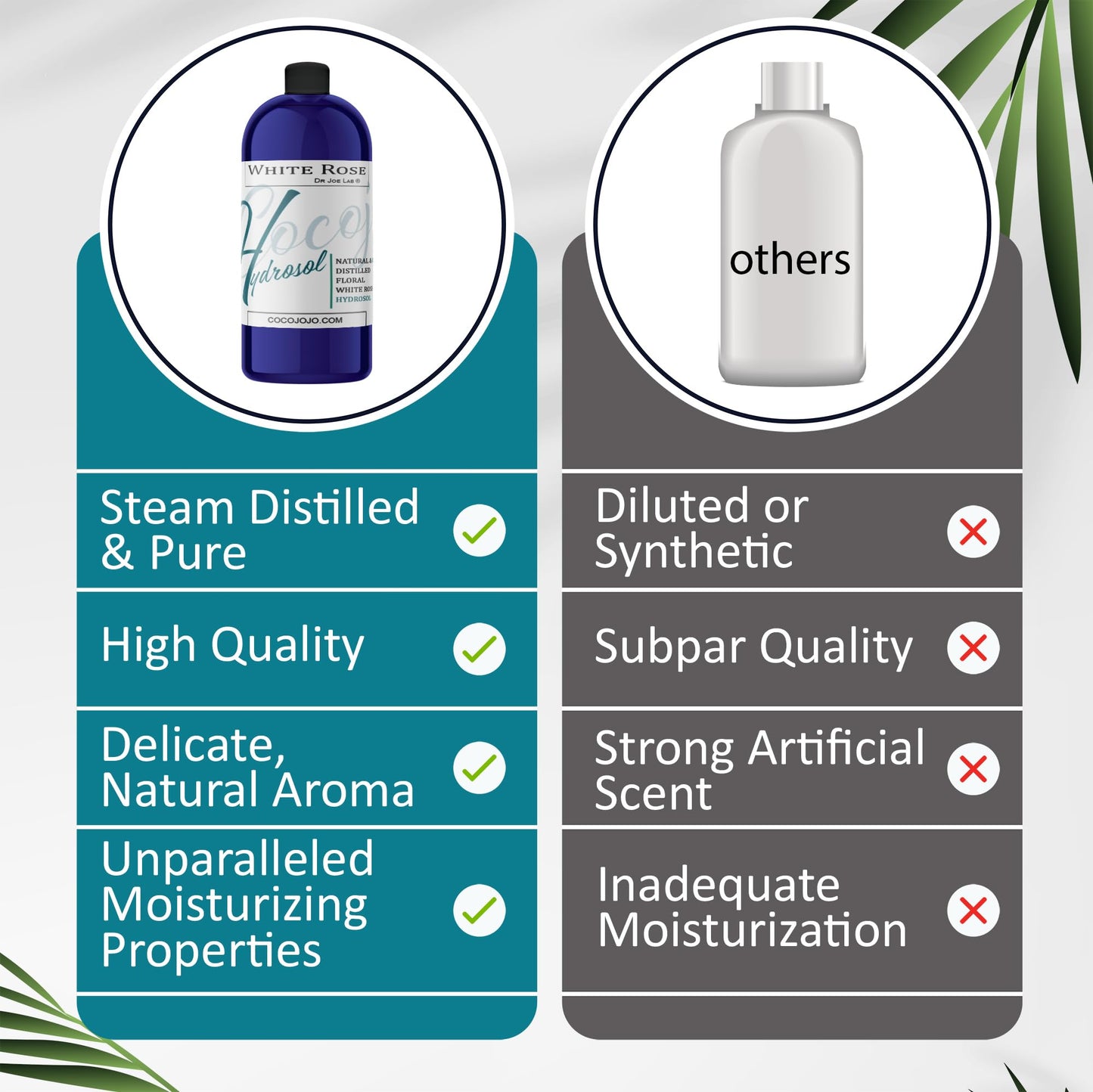 Dr Joe Lab White Rose Water Hydrosol - Pure Natural Distilled Bulgarian Rosewater Non-GMO Vegan Hydrating Toning Spray Mist Face Hair Skin Pores Locs Dreads - Packaging May Vary (32 oz)