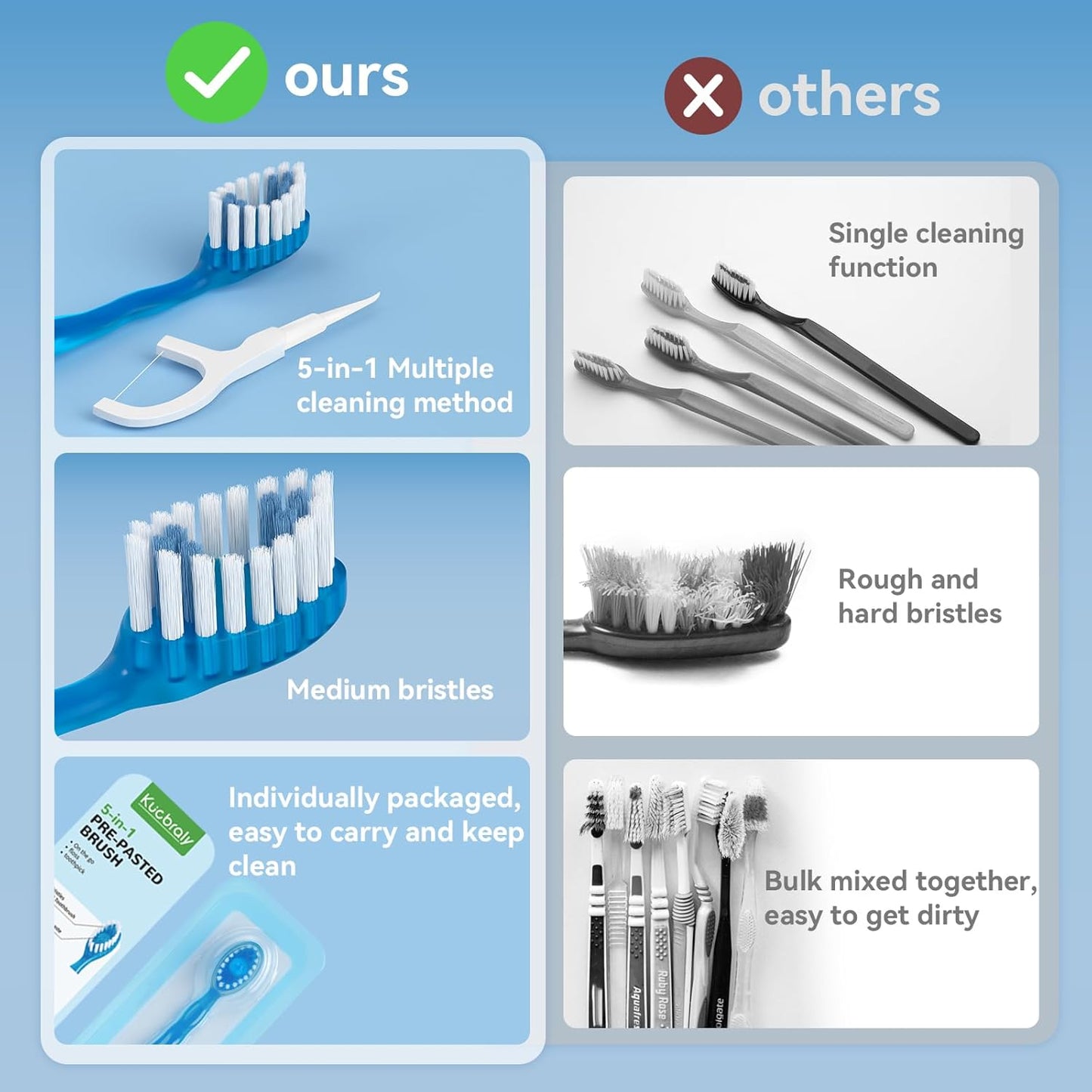 Disposable Mini Travel Toothbrushes - 40 Count Individually Wrapped | 5-in-1 Pre-Pasted with Floss, Pick & Scraper, Cool Mint