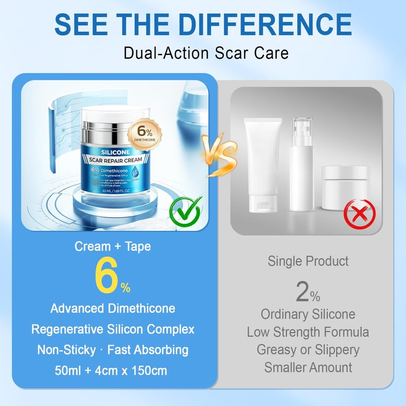 MythosFlow Scar Cream 6% Dimethicone Silicone Cream for Scars, Advanced Scar Removal Cream for Surgical, C-Section, Acne, Keloids, Burns, Old & New Scars, with Scar Tape, 1.69 fl.oz + 1.5m