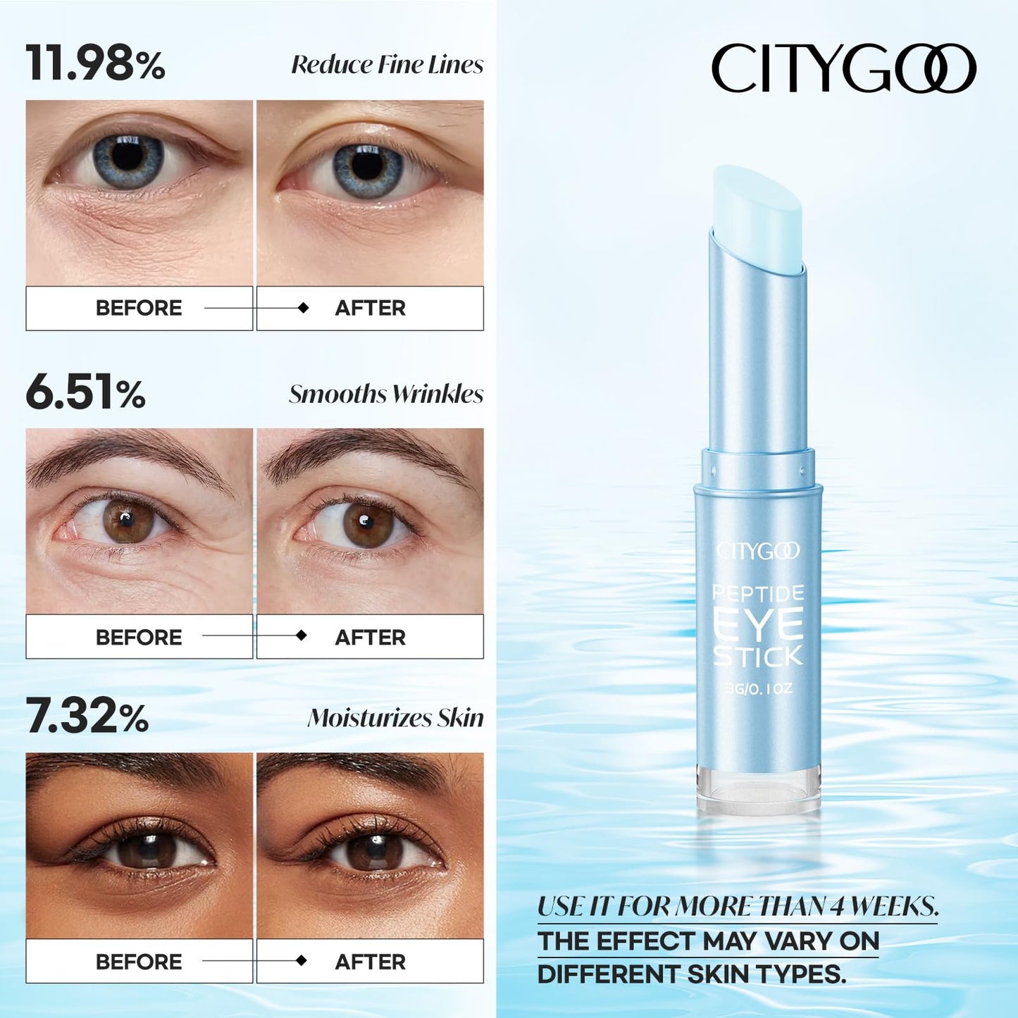 CITYGOO Retinol Eye Stick With Collagen, Hyaluronic Acid For Dark Circle, Under Eye Cream Anti Aging, For Puffiness and Bags Reduces Fine Lines
