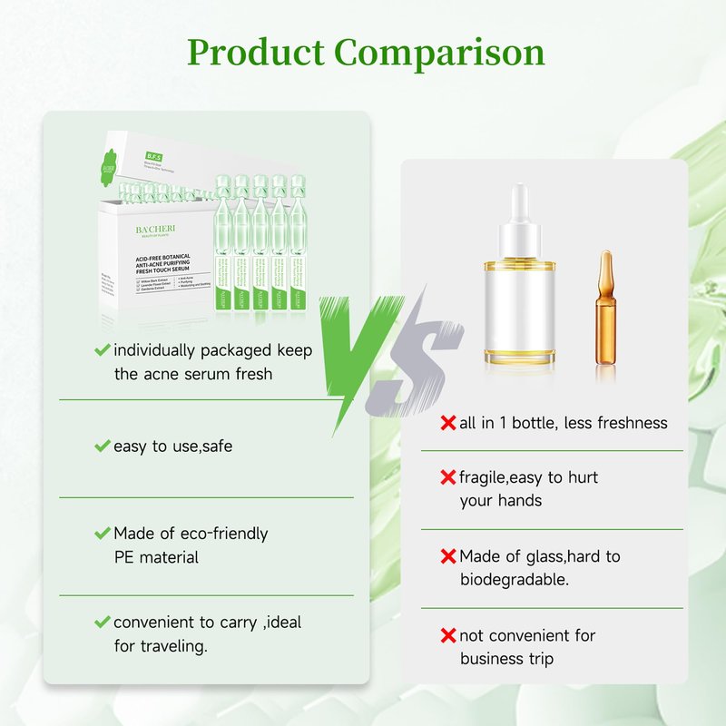 Gentle Botanical Acne Treatment for Face – Acid-Free Spot Facial Serum with Niacinamide & Witch Hazel, Soothes Redness & Controls Breakouts for Sensitive, Oily & Acne-Prone Skin – 1.2 ml × 30 Ampoules