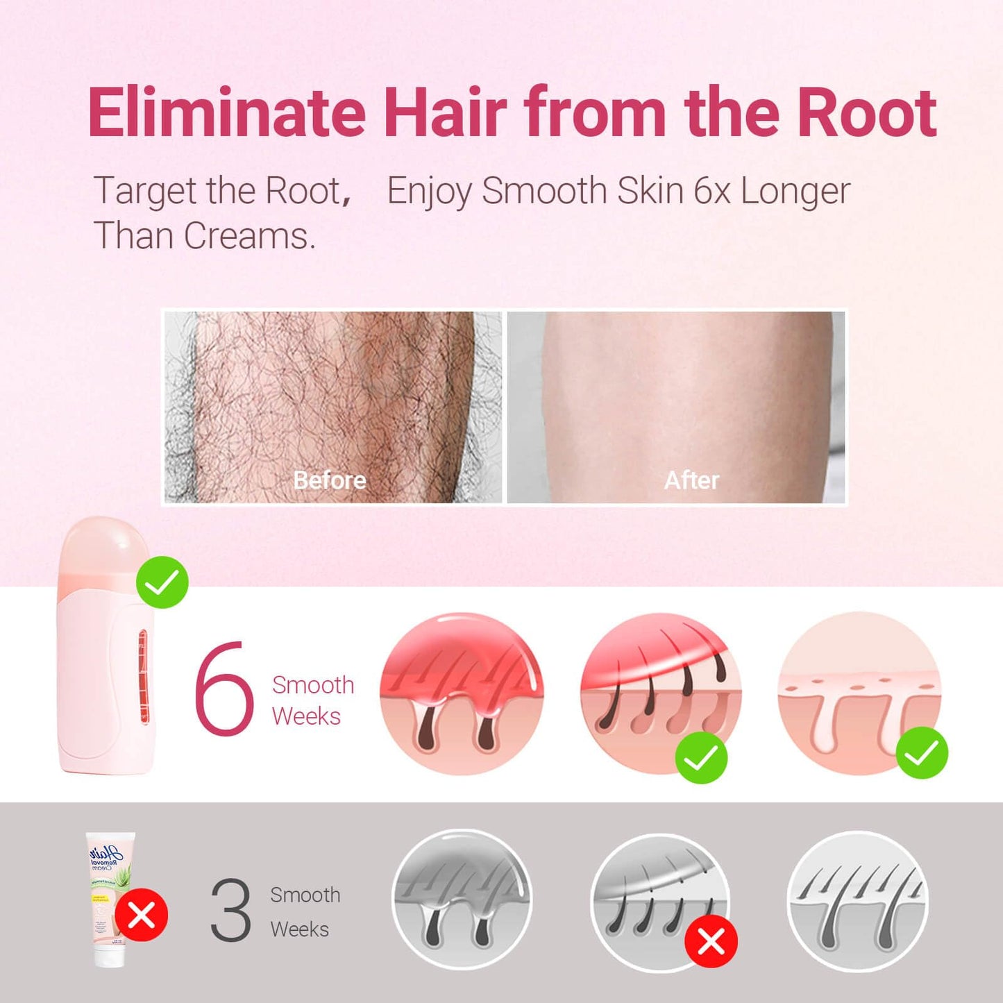 Waxpro Roll On Wax Kit for Women - Easy to Use - At-Home Hair Removal for Body (Arms & Legs) with 2 Wax Roller Cartridges & 50 Strips - White