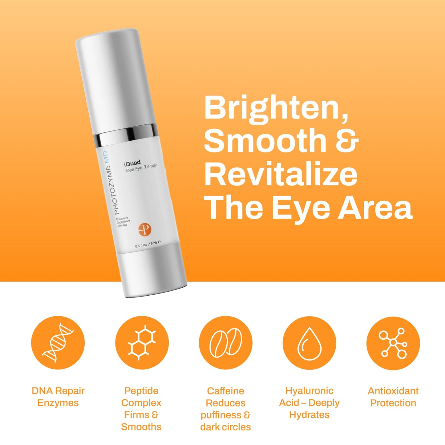 Photozyme iQuad Total Eye Therapy with DNA Repair Enzymes | Anti Aging Eye Cream | Use to Reduce Bags, Dark Circles, Puffiness | Firms and Tightens the Delicate Skin Surrounding the Eye | 0.5 Fl Oz