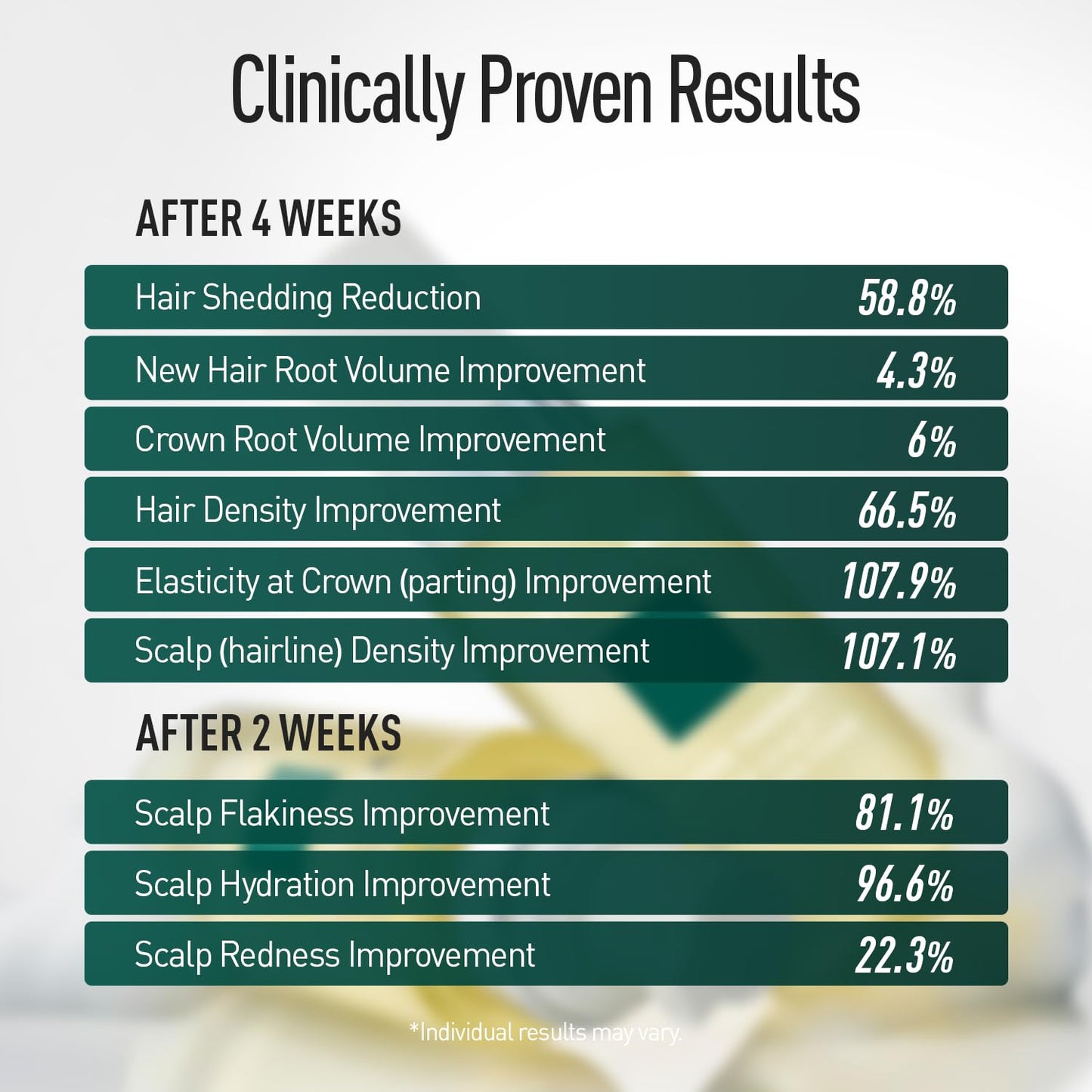 ViveLab Hair Growth Serum - Micro Foam Scalp Treatment with Biotin, Rosemary Oil & Caffeine | Vegan, Clinically Tested for Thicker Hair