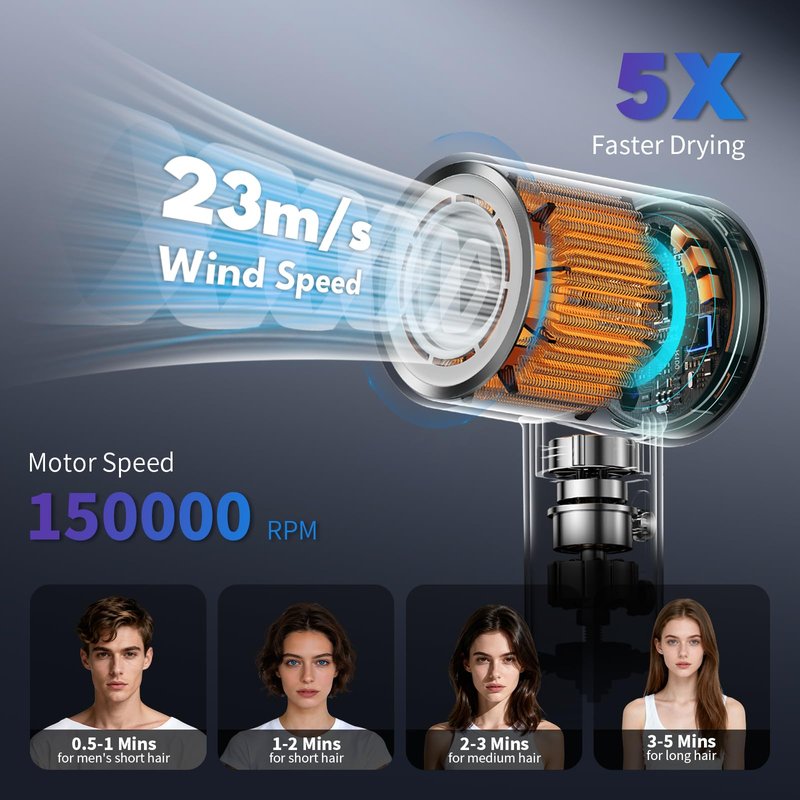 VTT Hair Dryer, 150000 RPM High Speed Blow Dryer for Fast Drying, Low Noise, Lightweight Design for Home & Travel Use, Perfect for Men, Women, and Professionals