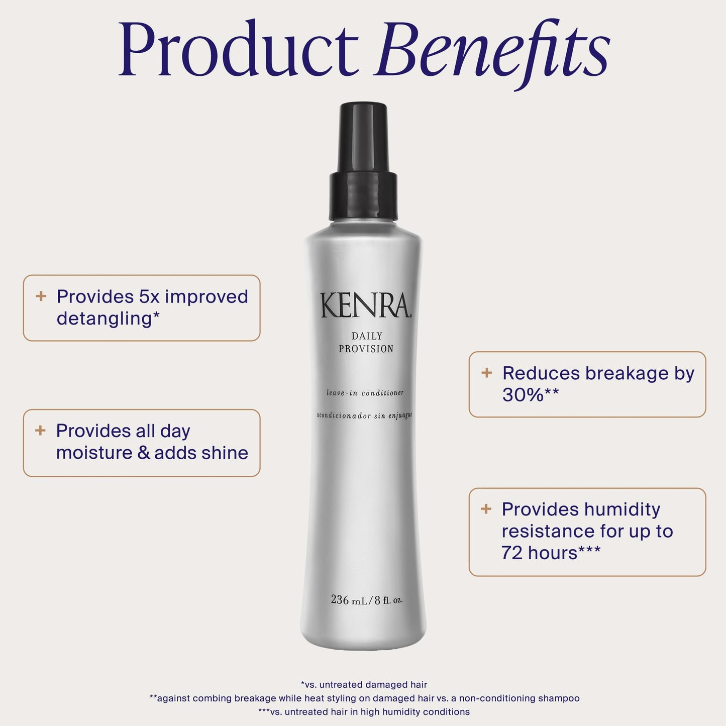 Kenra Professional Daily Provision Leave-In Conditioner | Hydrates, Detangles, & Adds Shine | Tames Frizz & Flyaways | Thermal Protection | Helps To Resist Humidity | All Hair Types | 8 fl. Oz