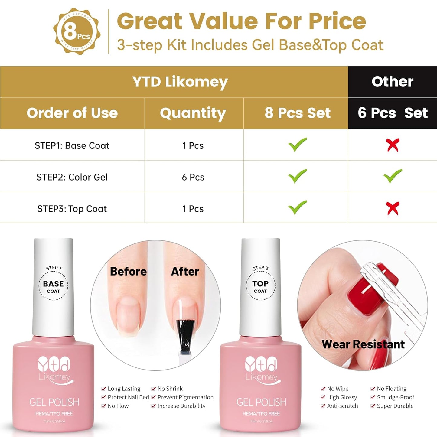 Color Changing Gel Nail Polish Set - 6 Summer Mood Colors | Thermal UV Gel Kit with Base & Top Coat, 8 Pcs 7.5 ml