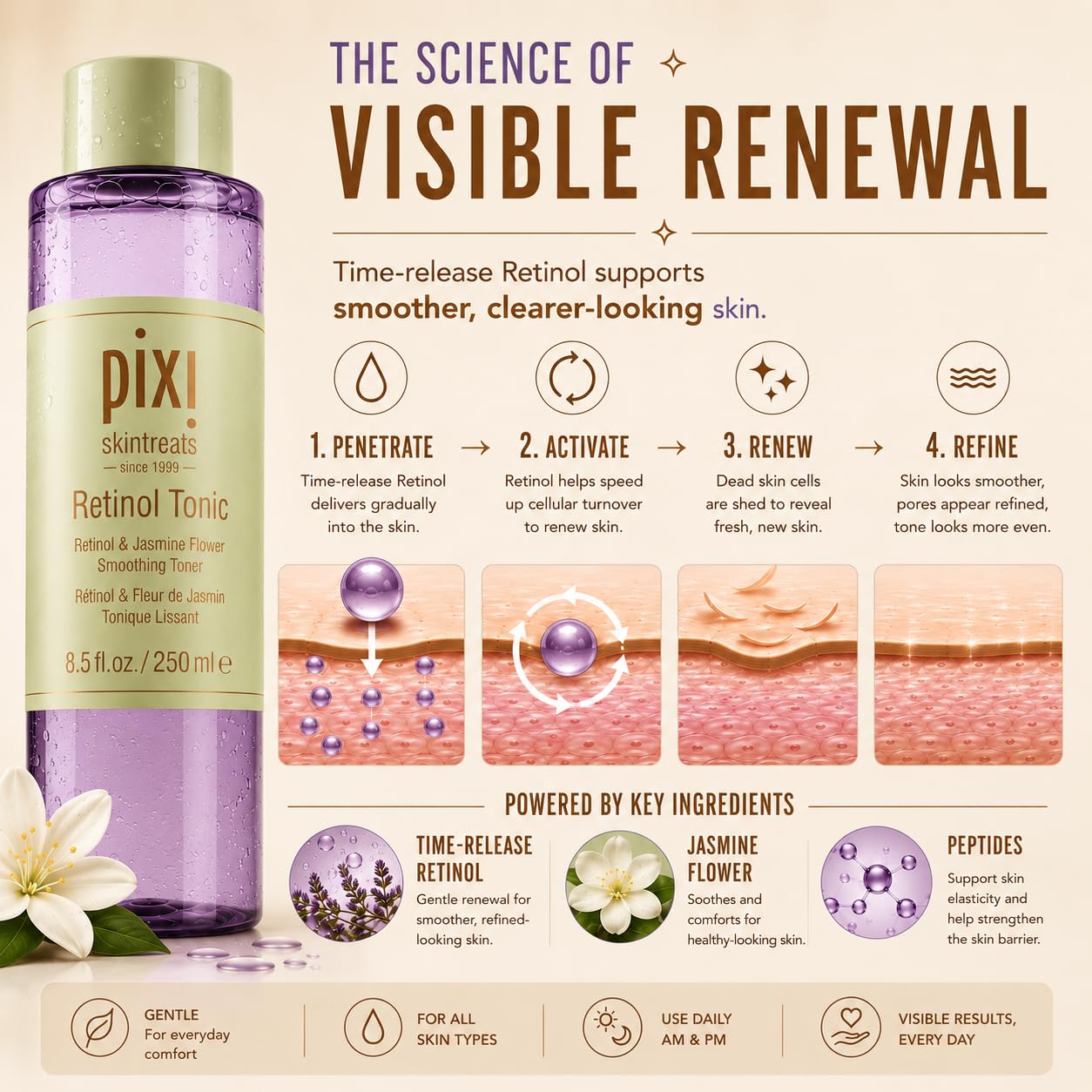 Pixi Retinol Tonic, Smoothing & Firming Facial Toner | Oil Control | Enhanced with Peptides to Boost Collagen Production | Alcohol-Free Daily Rejuvenating Toner, 250 ml / 8.5 fl oz