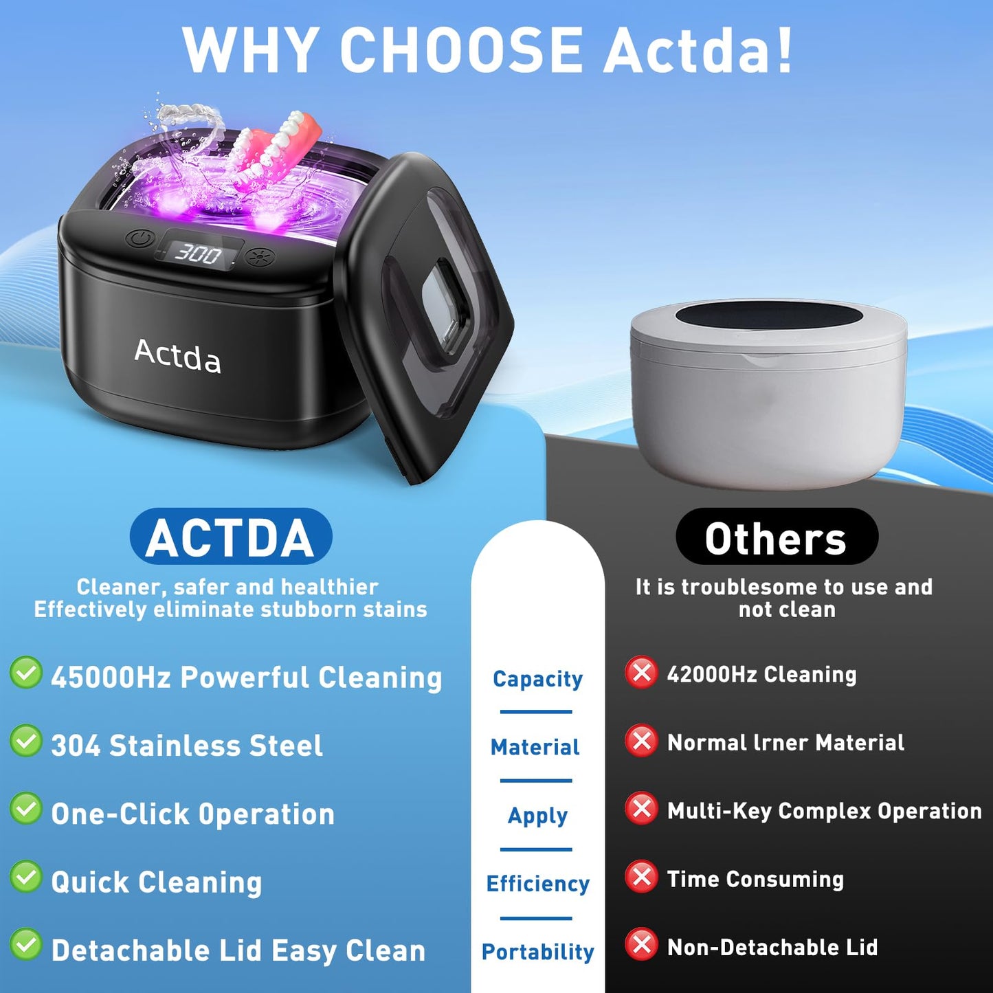 Actda Ultrasonic Retainer Cleaner, Upgraded Wireless Professional Sonic Dental Cleaning Machine, Dental Cleaning Capsule, Night Guard Cleaner for Dentures,