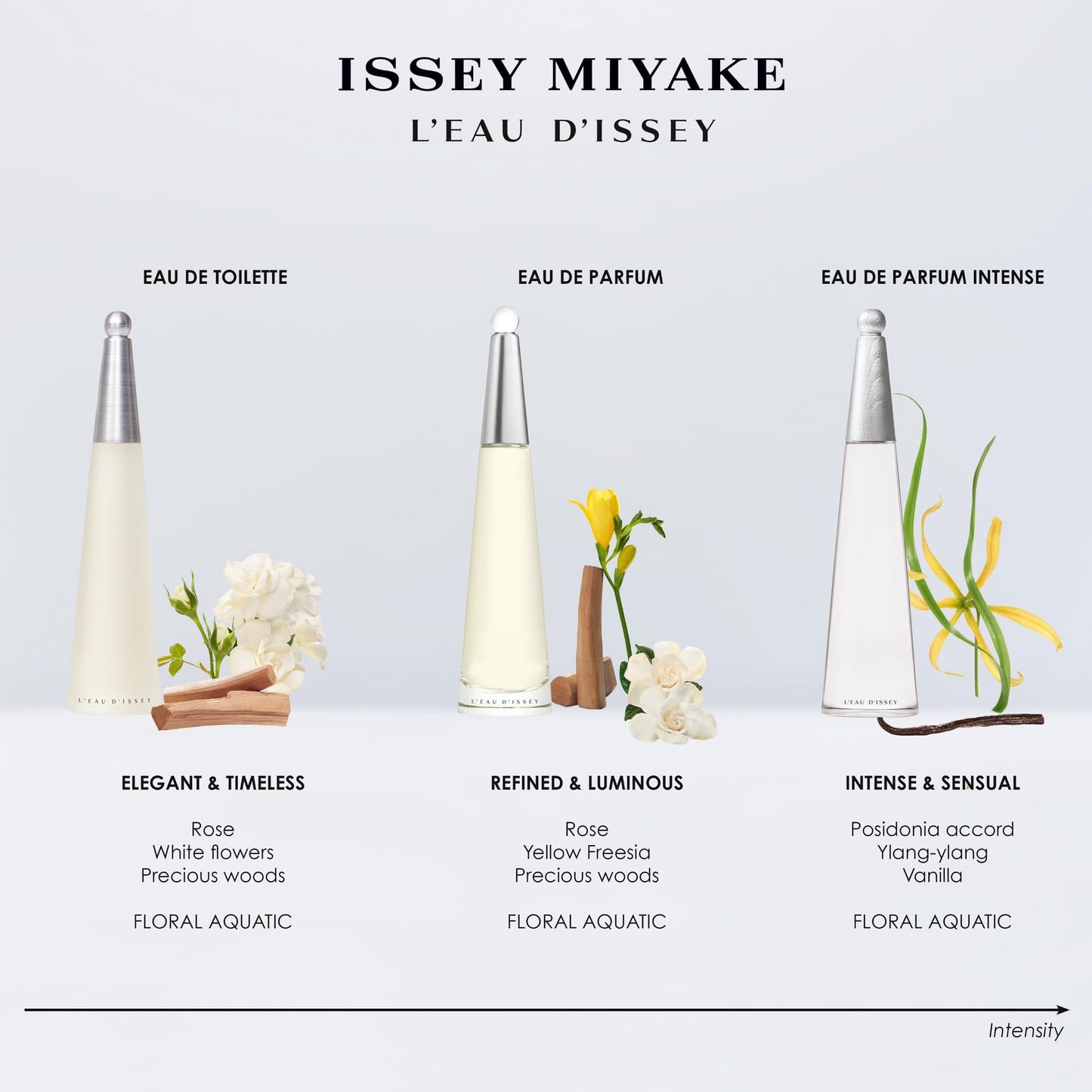 Issey Miyake L'Eau d'Issey Eau de Parfum Intense - Women's Fragrance - Intense Floral Aquatic - Notes of Posidonia Accord, Ylang-Ylang, and Vanilla