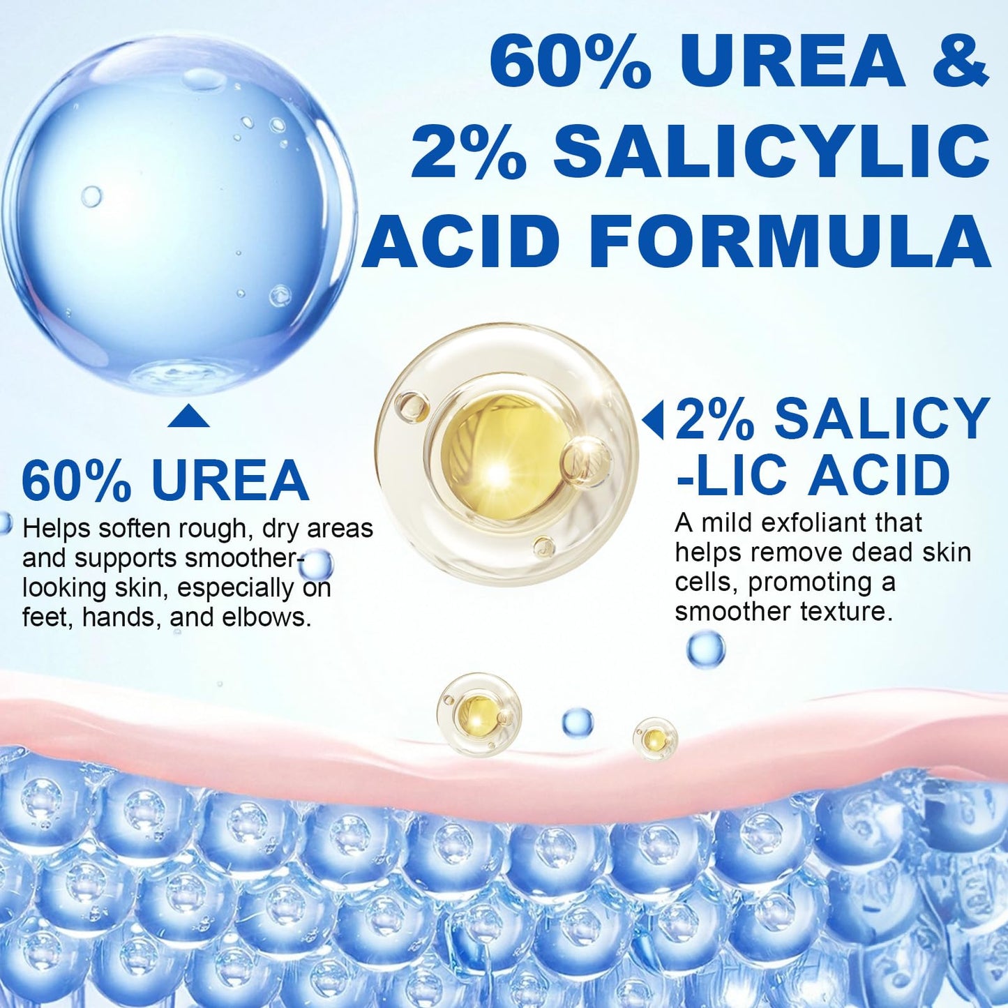 Urea Cream Stick 60% Plus 2% Salicylic Acid, Extra Strength Urea Foot Cream for Dry Cracked Heels, Callus Remover for Feet,Moisturizing Lotion for Hands, Knees,Elbows,Softens and Exfoliates Dead Skin
