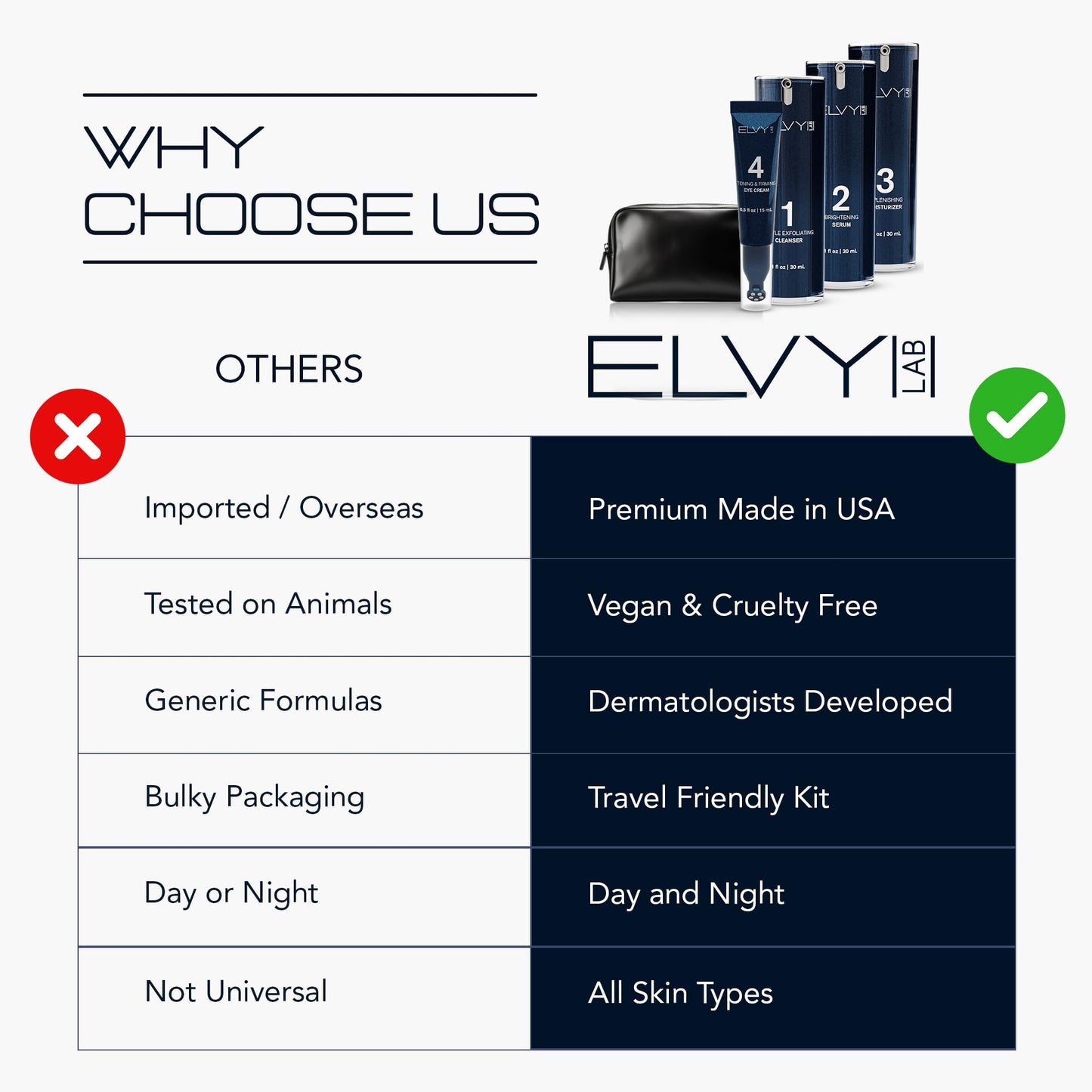 ELVY Lab 4 in 1 Skincare Set for Men and Women Complete Face Care Kit Cleanser Vitamin C Serum Moisturizer Eye Cream Anti Aging Routine Vegan Cruelty Free All Skin Types Hydrating Brightening Gift Set