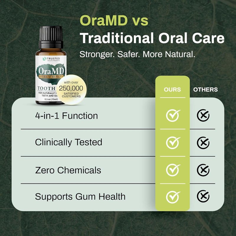OraMD 4-in-1 Tooth Oil - Extra Strength Gum Disease & Gingivitis Treatment | All-Natural Formula (1 Pack)
