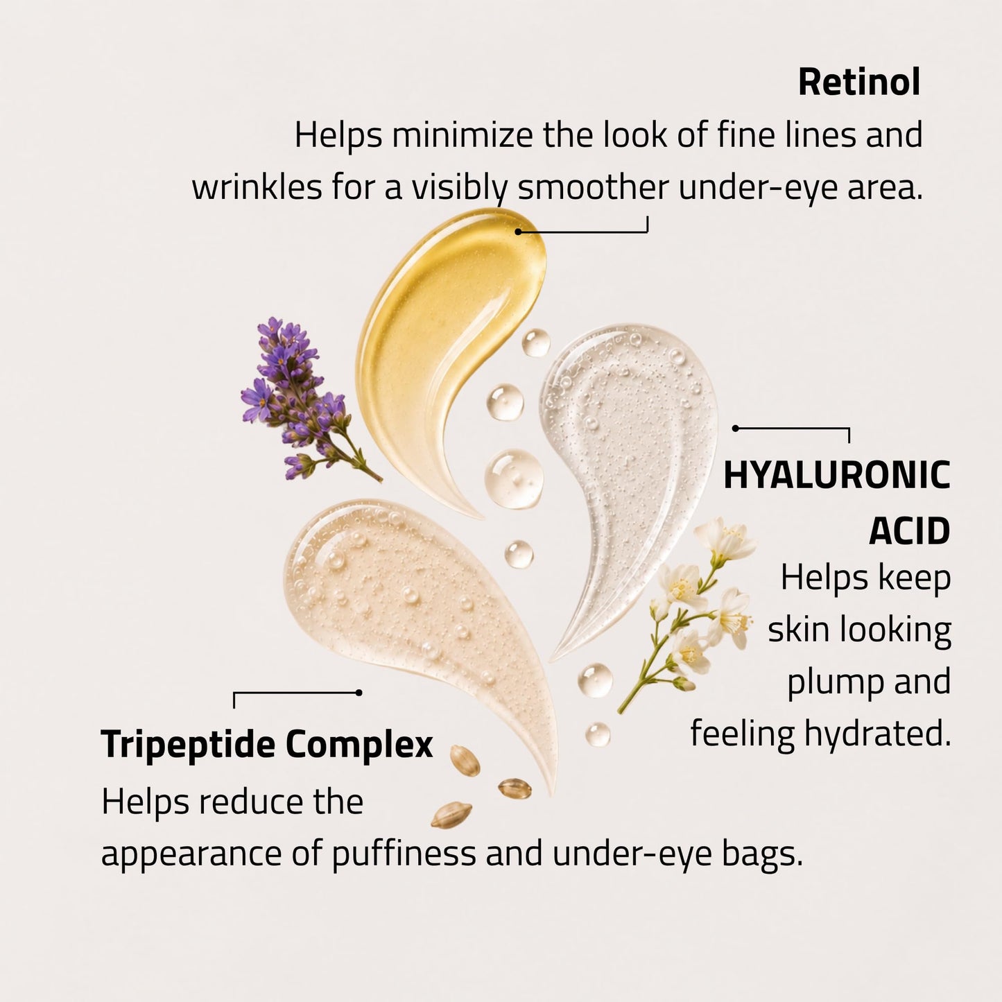 YEOUTH Retinol Eye Cream with Hyaluronic Acid and Tripeptide Complex, Under Eye Hydrating Cream for Puffiness and Bags, 1oz